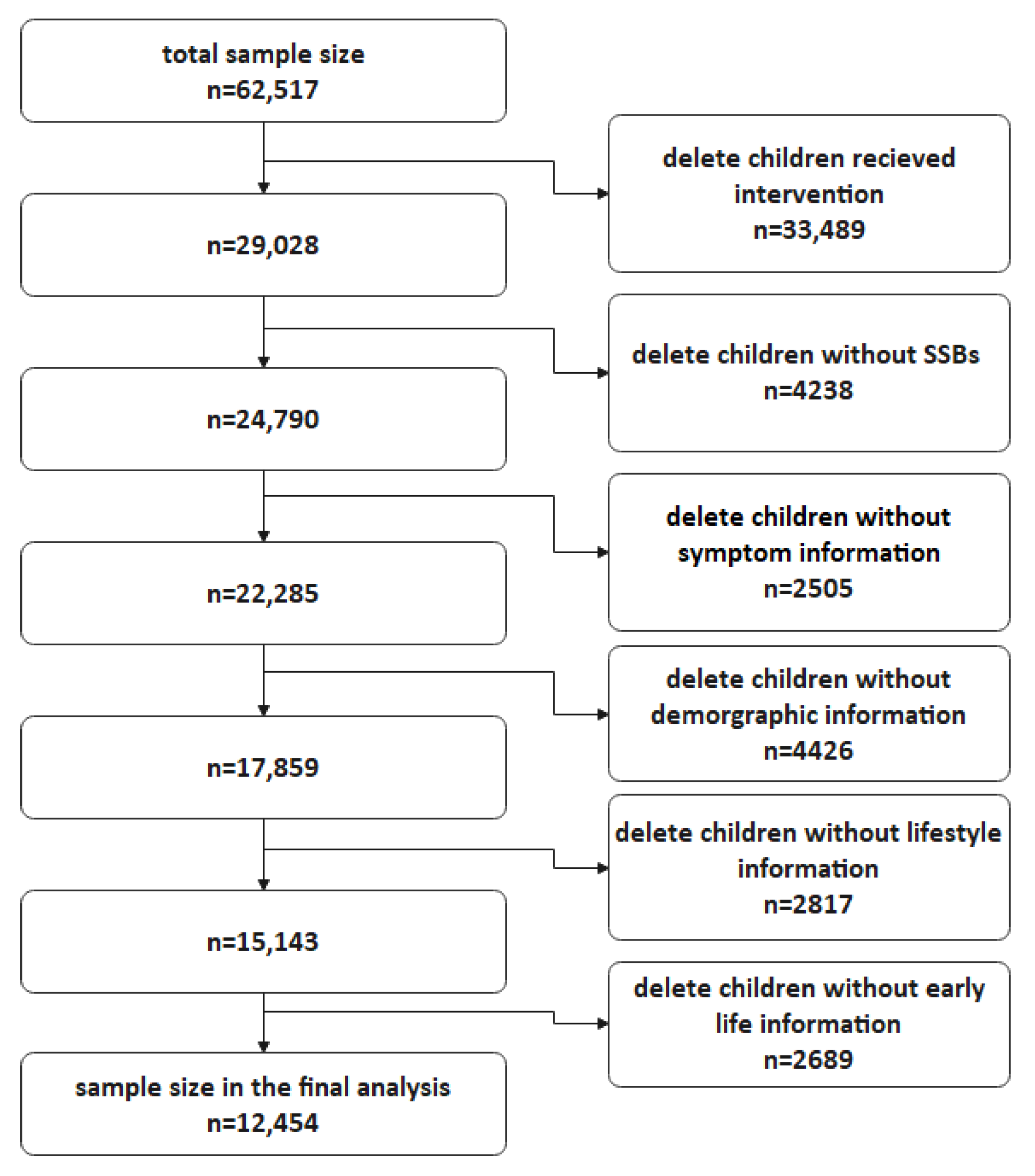 Nutrients 14 00406 g001