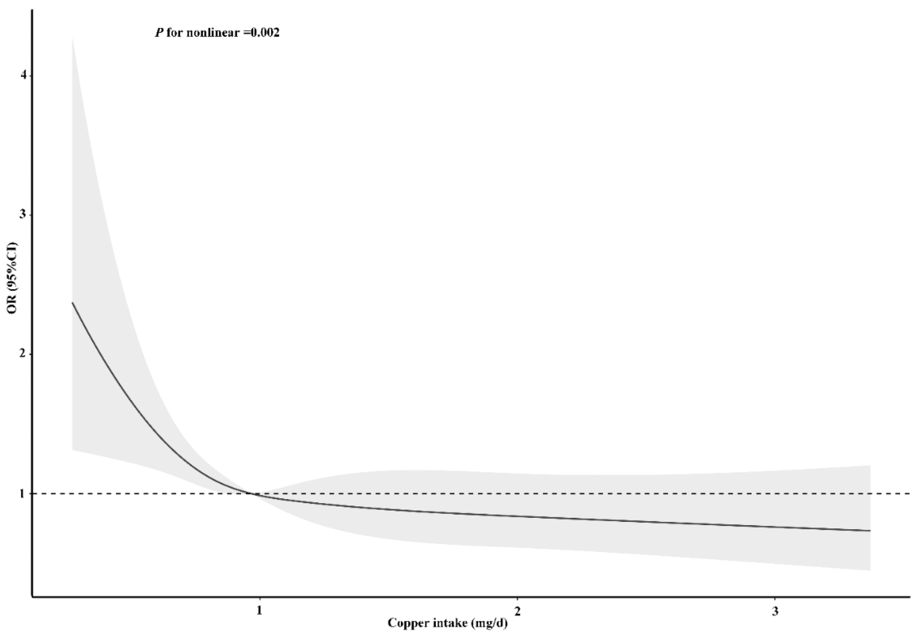 Nutrients 14 00409 g006