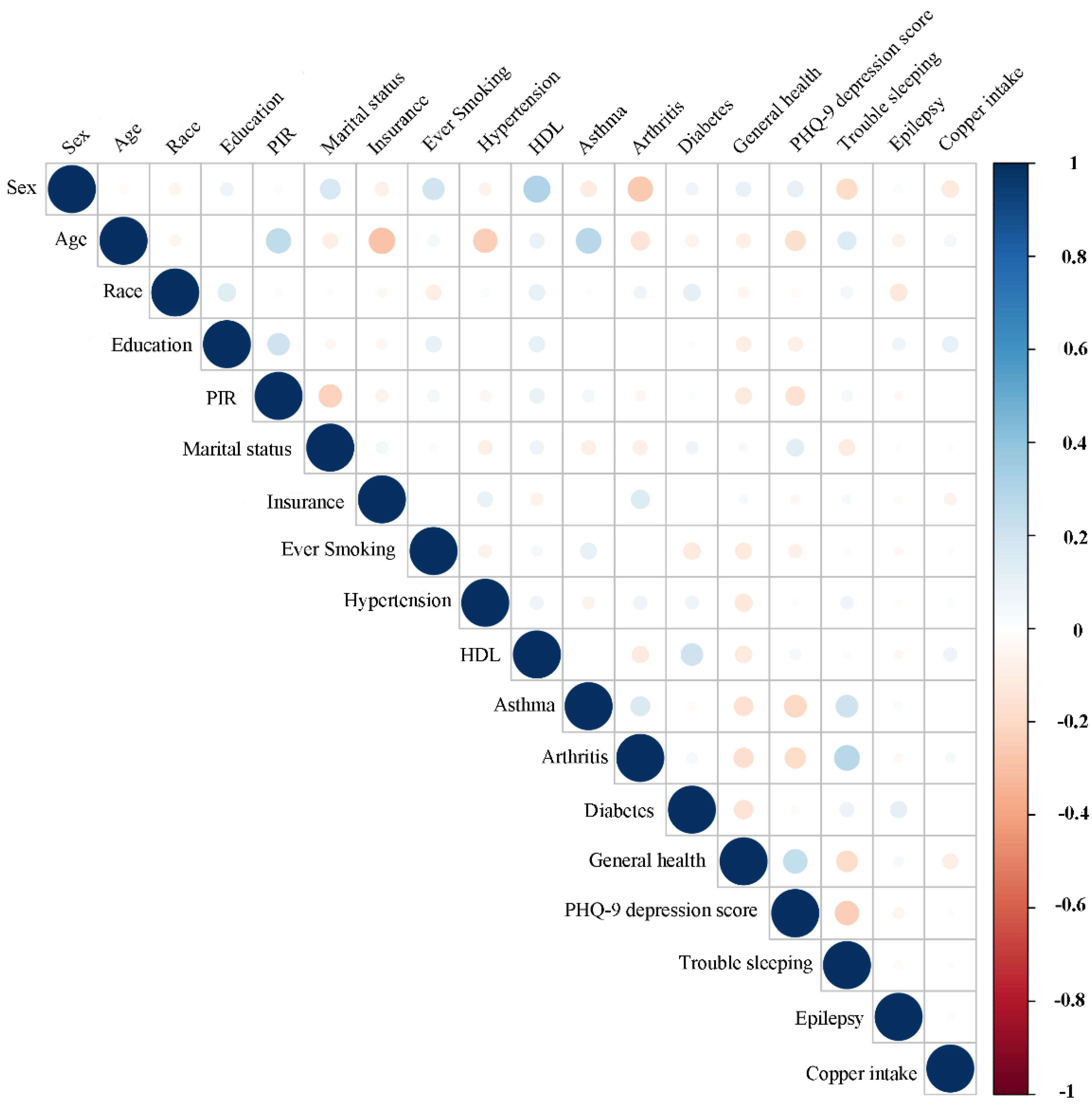 Nutrients 14 00409 g008
