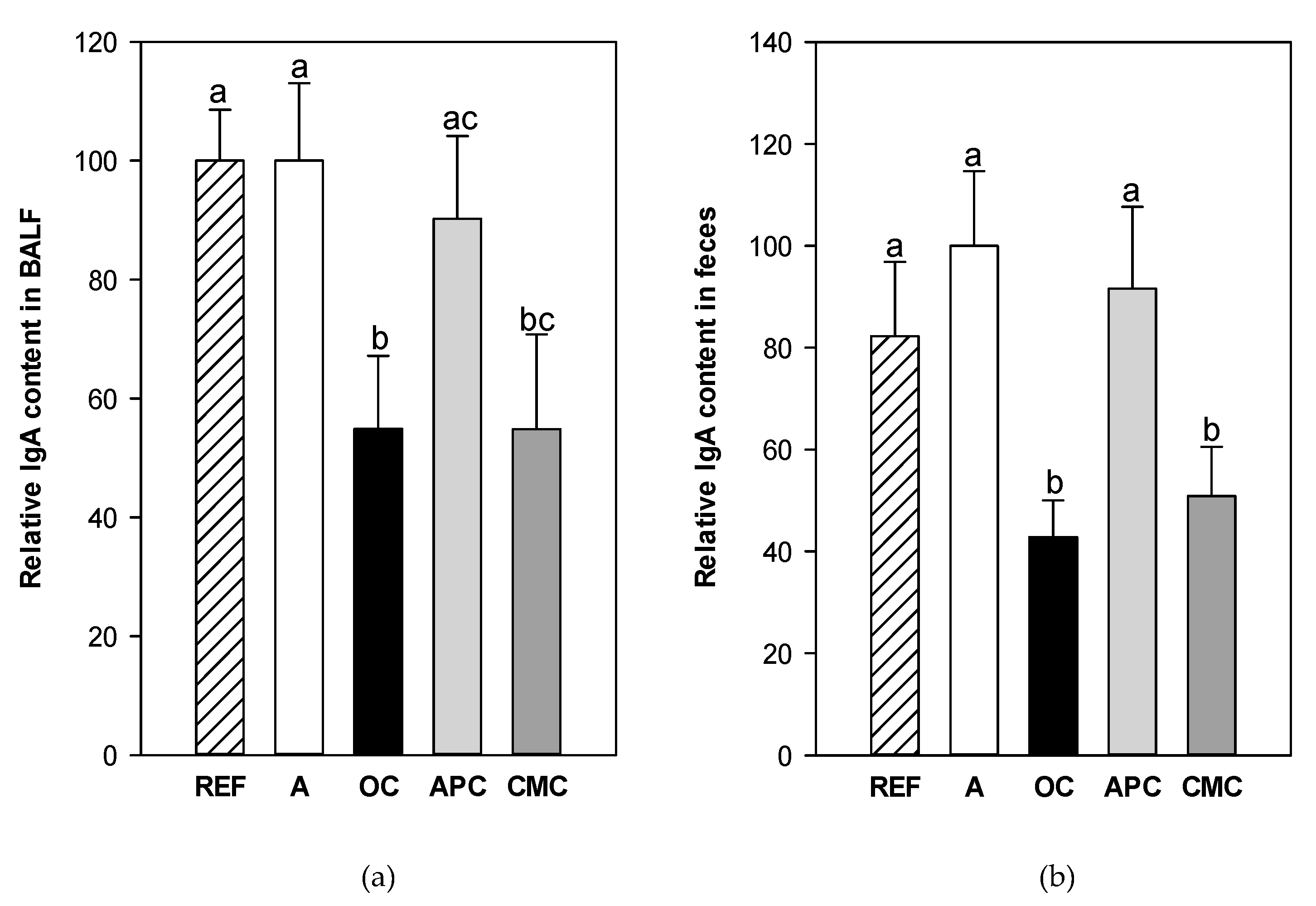 Nutrients 14 00410 g003 Nutrients 14 00410 g003
