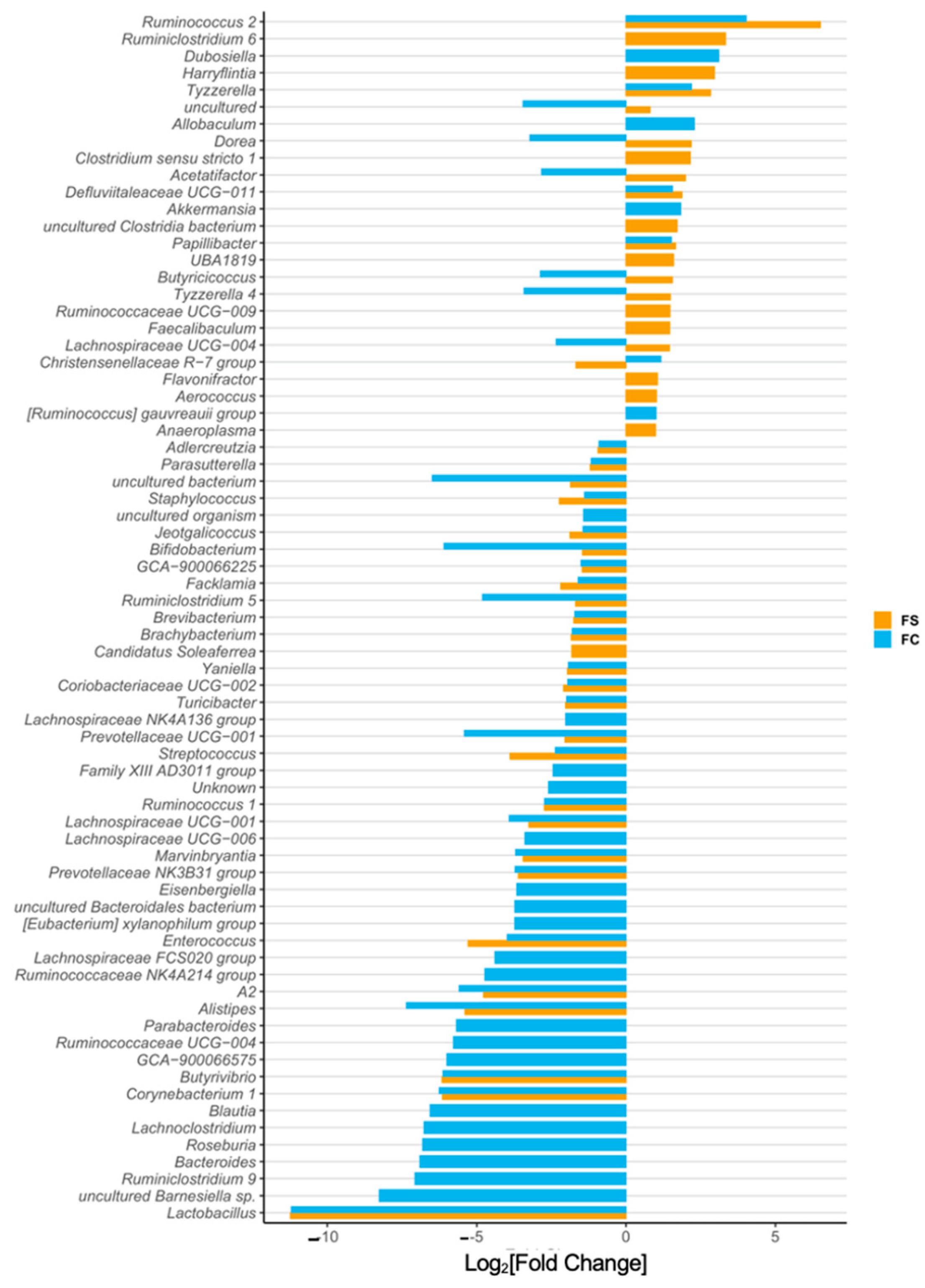 Nutrients 14 00412 g003 550
