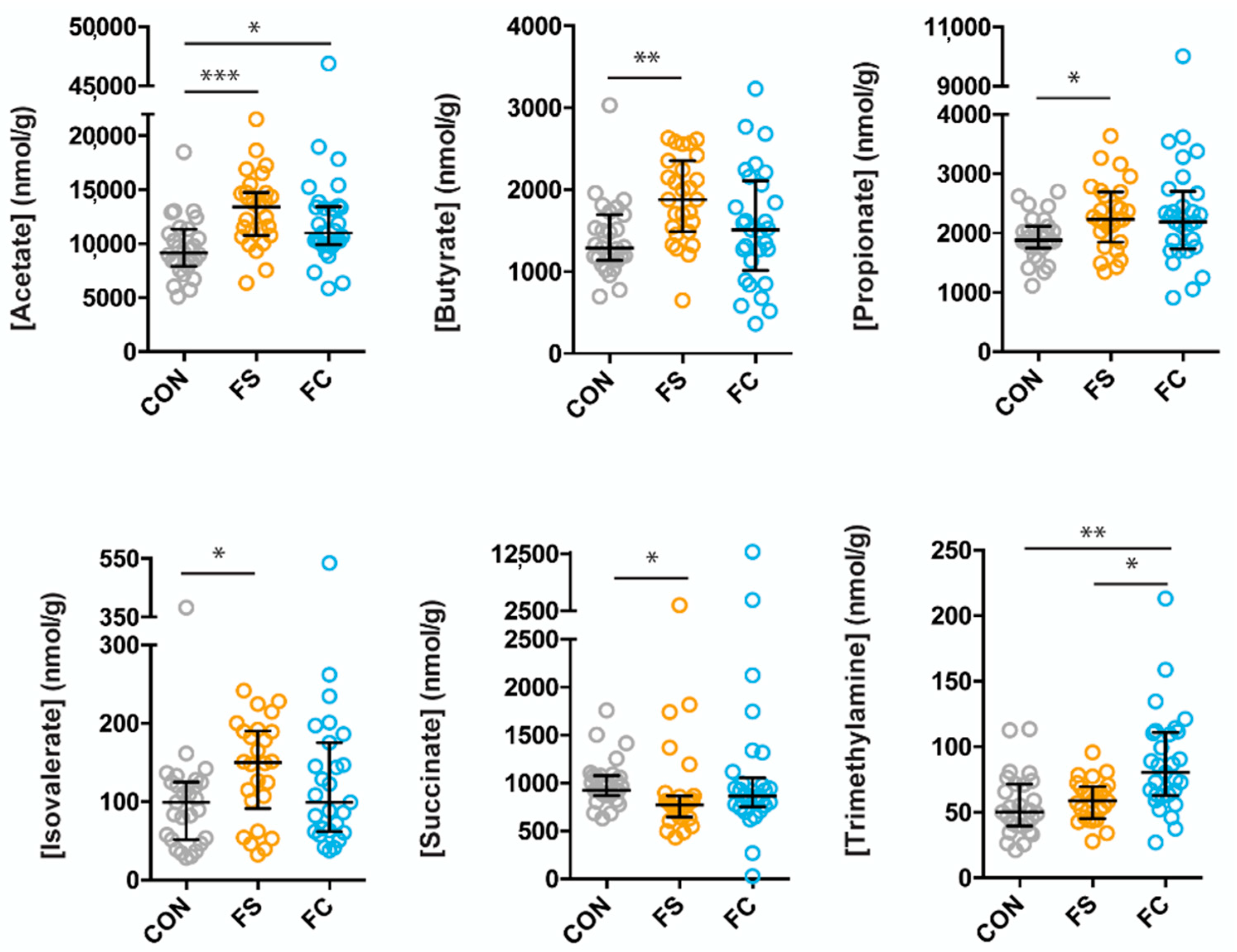 Nutrients 14 00412 g004 550