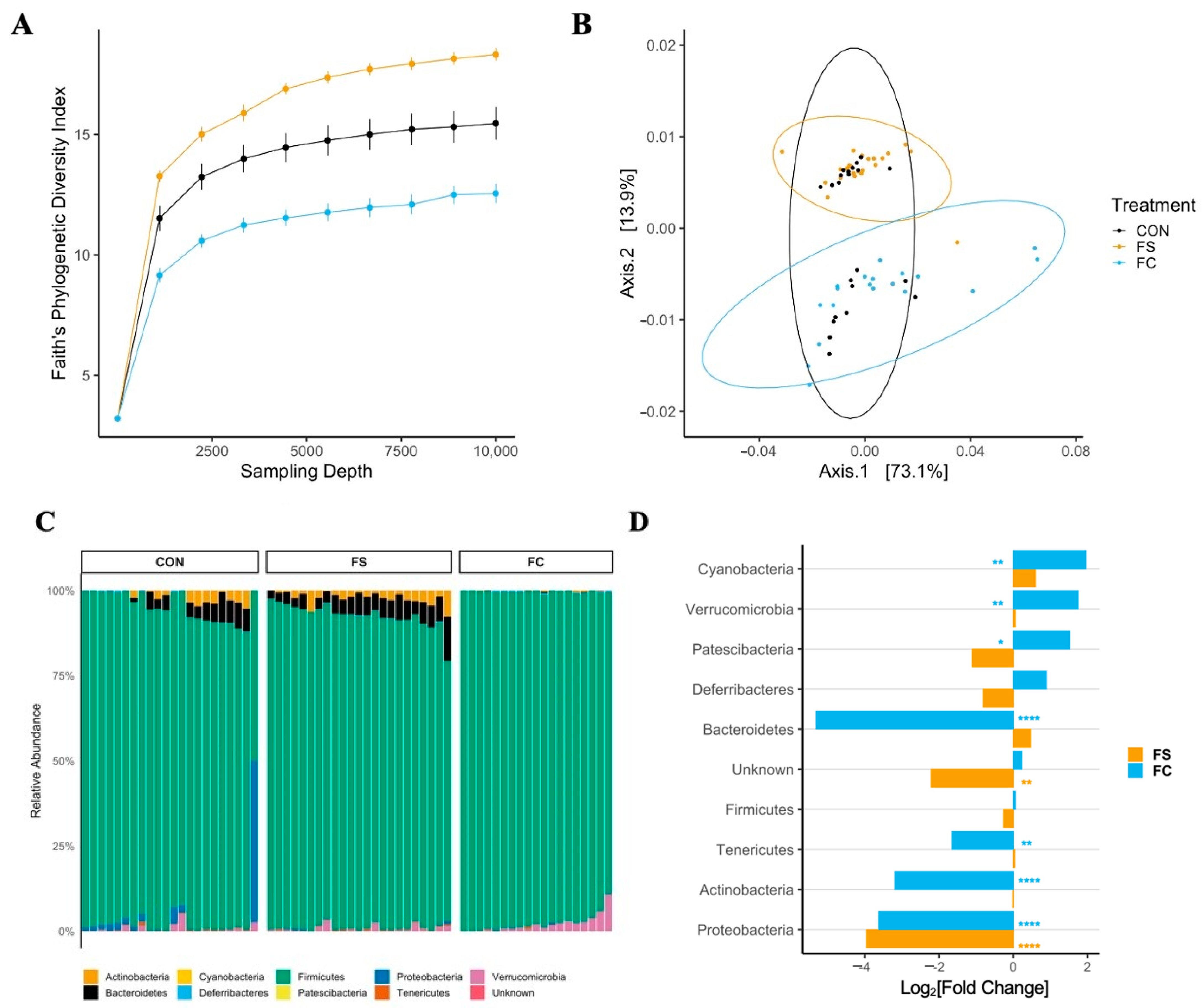 Nutrients 14 00412 g005 550