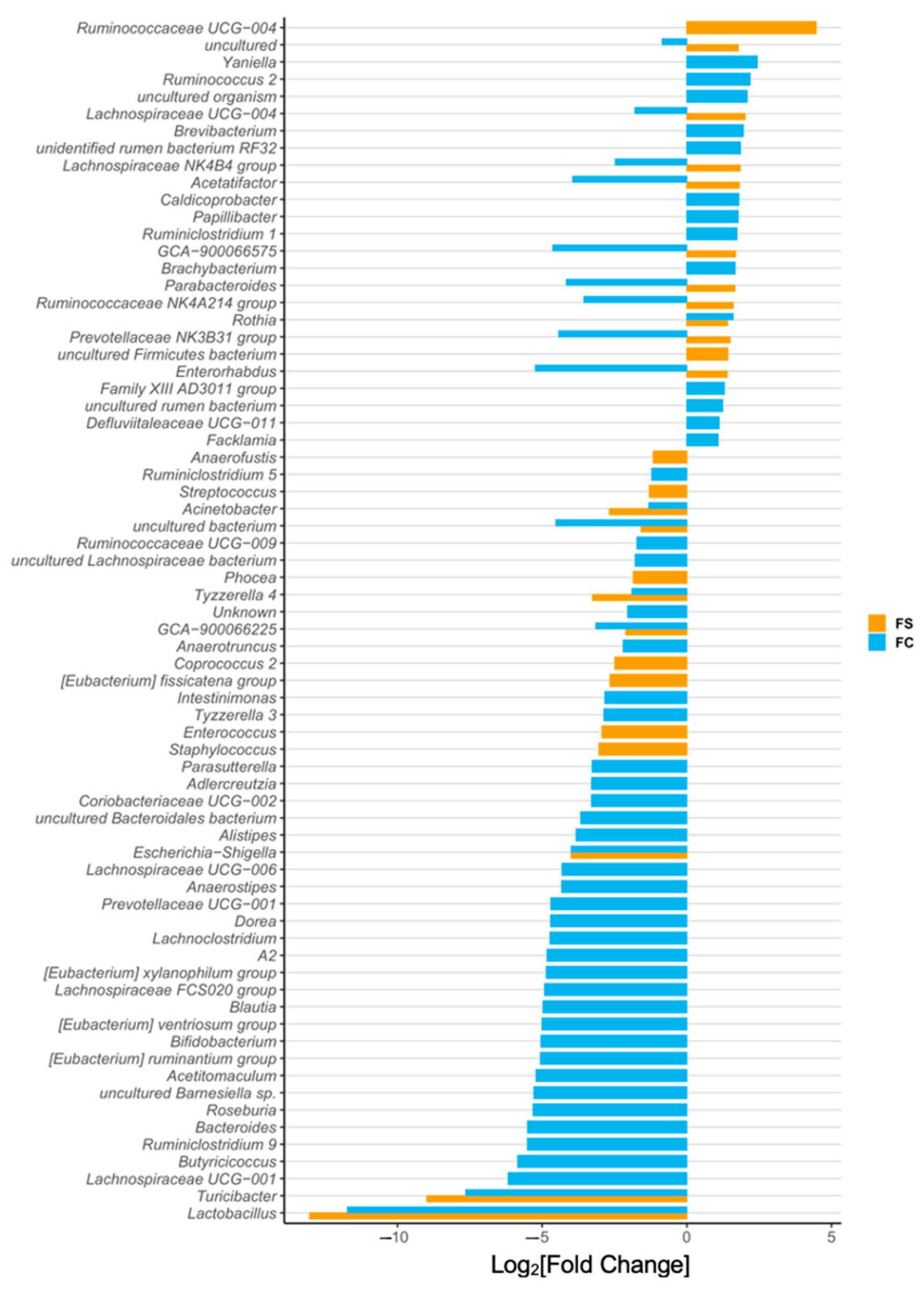Nutrients 14 00412 g006 550
