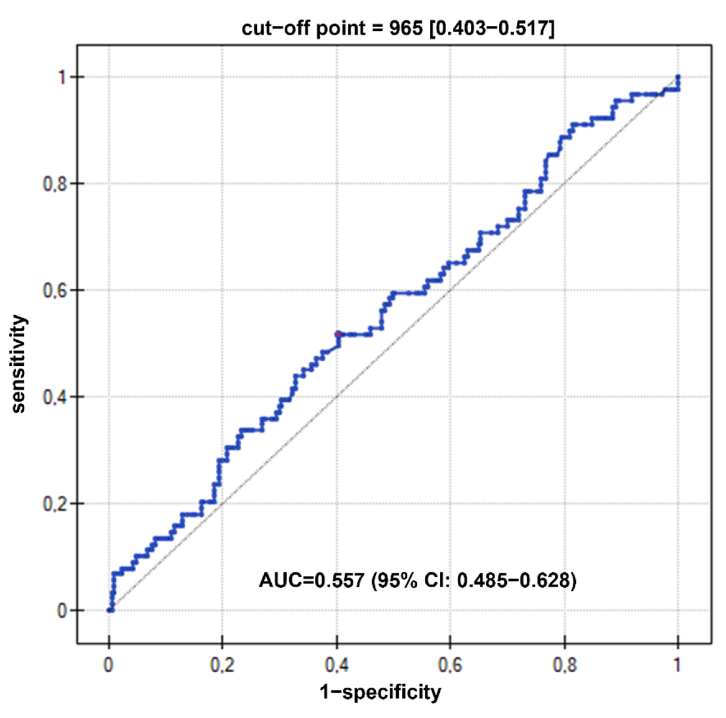 Nutrients 14 00414 g002