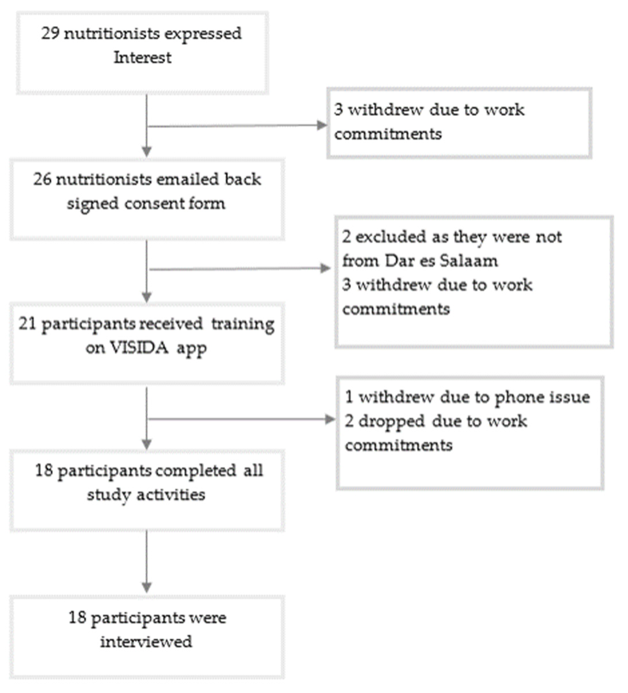 Nutrients 14 00417 g003