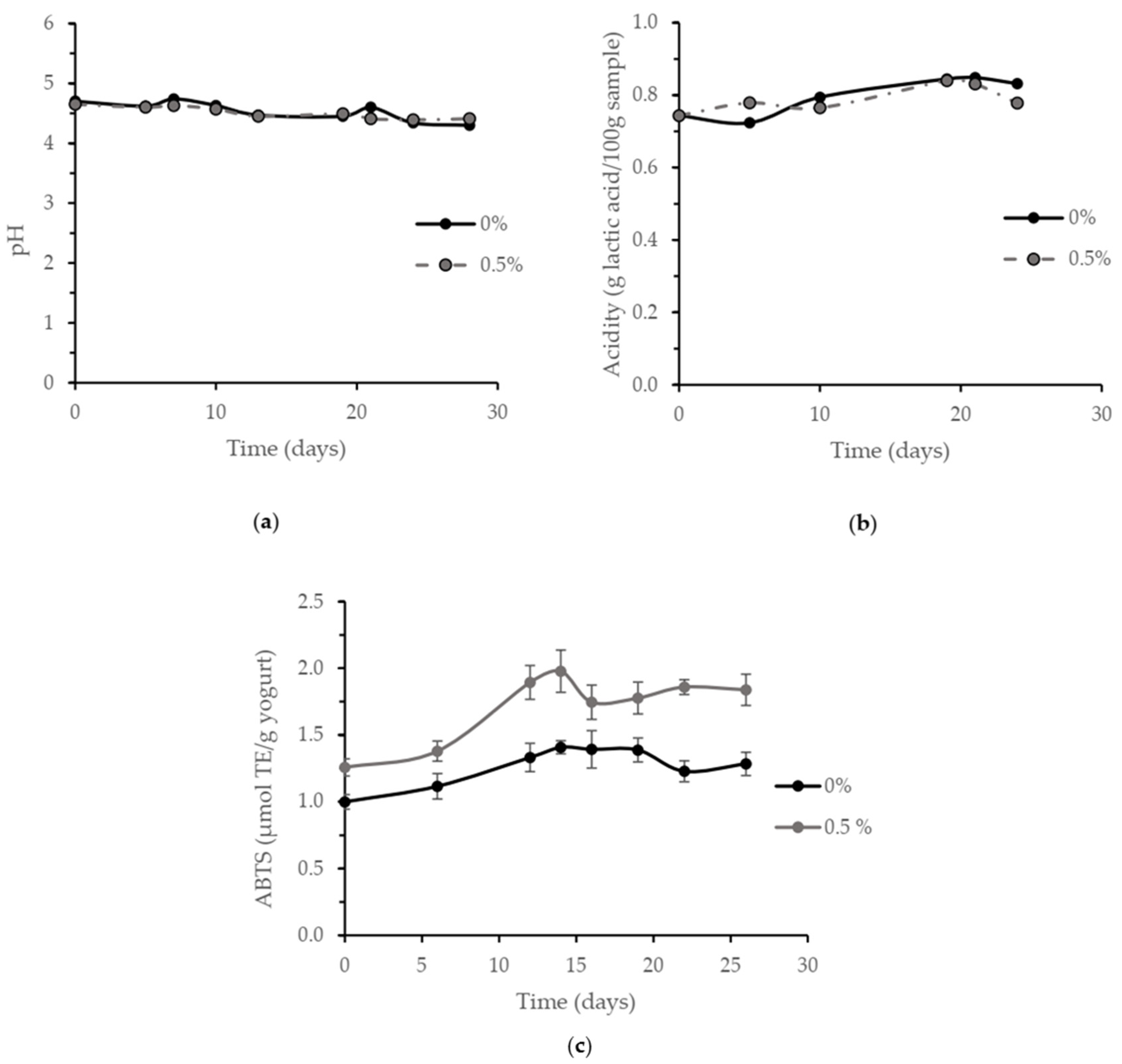 Nutrients 14 00419 g002 Nutrients 14 00419 g002