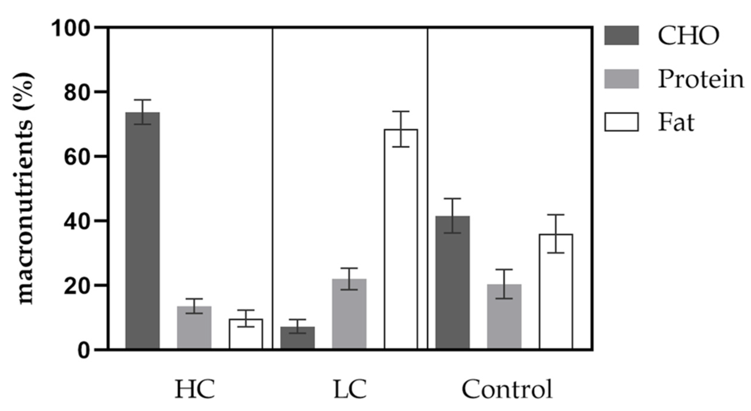 Nutrients 14 00423 g004