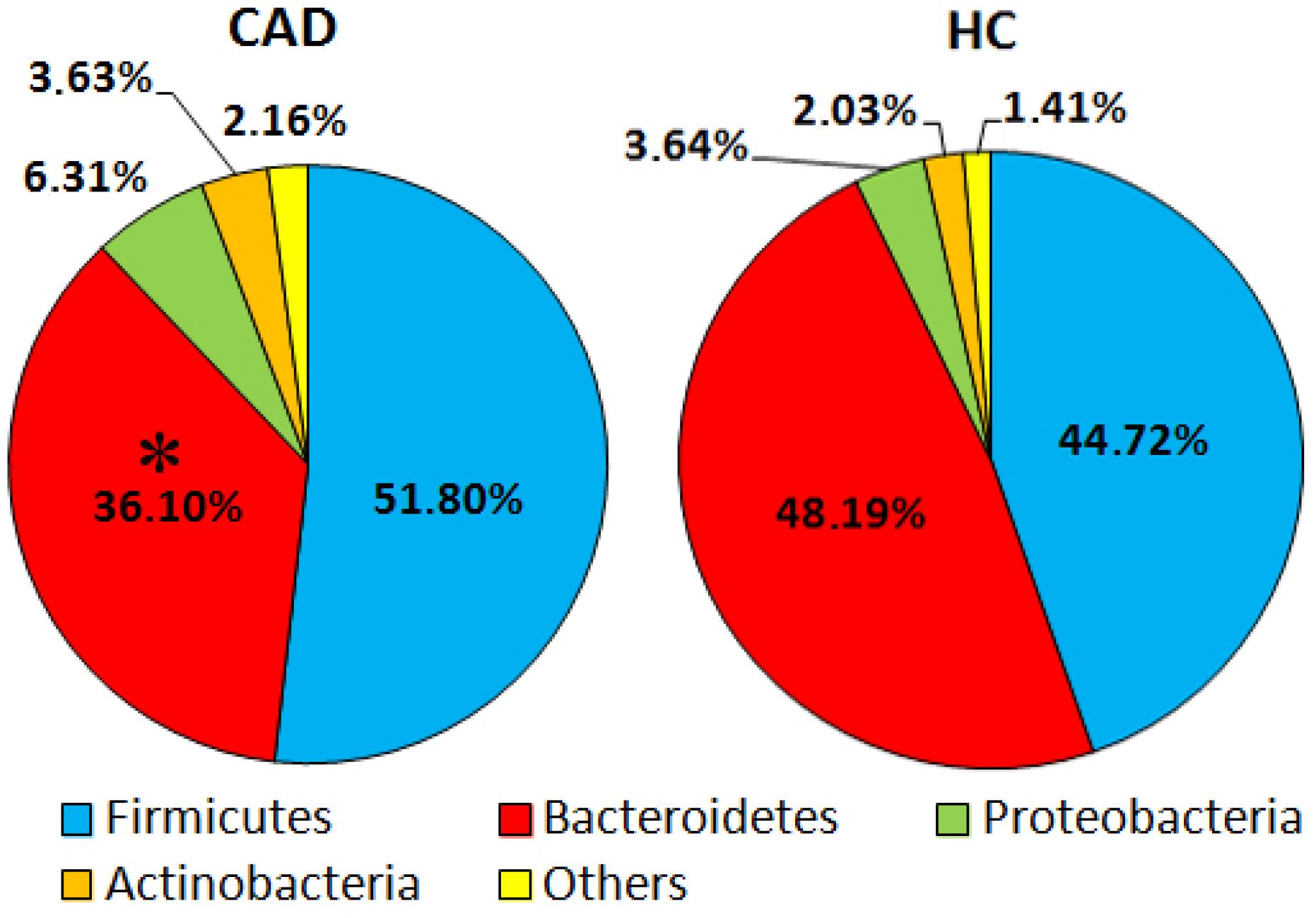 Nutrients 14 00424 g001 550