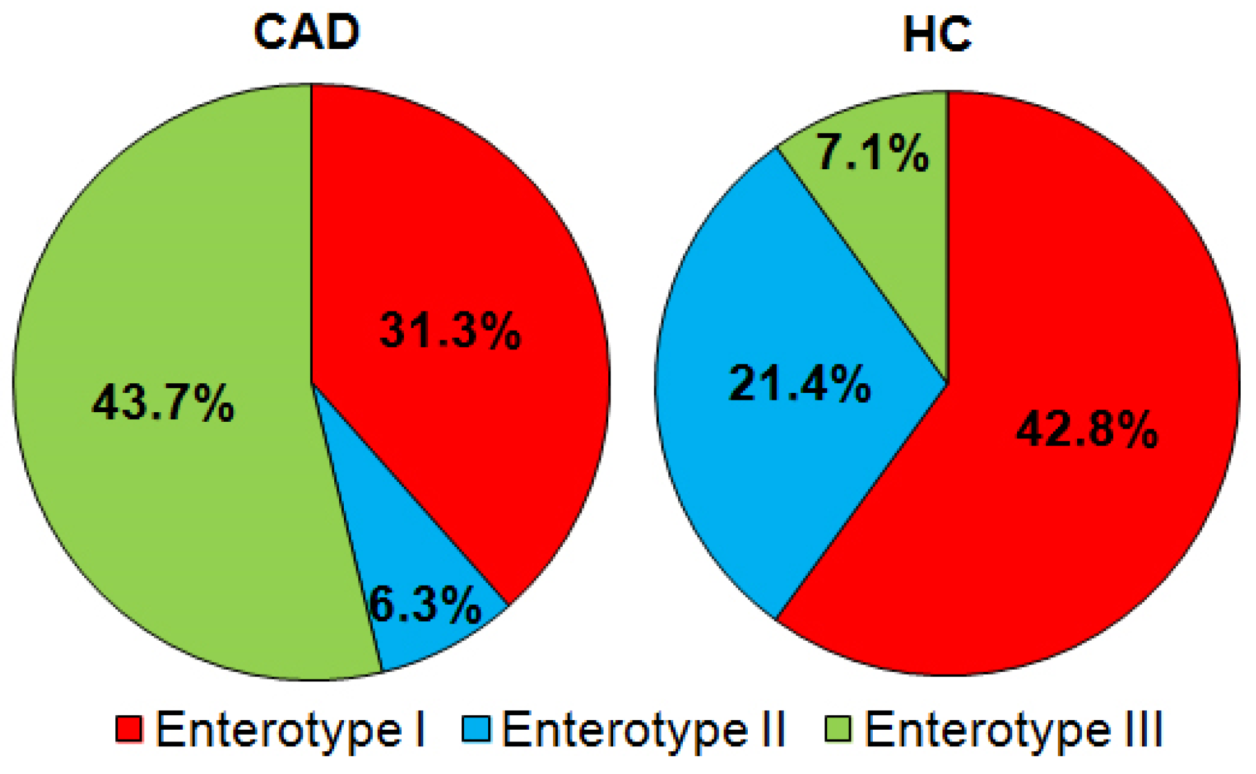 Nutrients 14 00424 g003 550