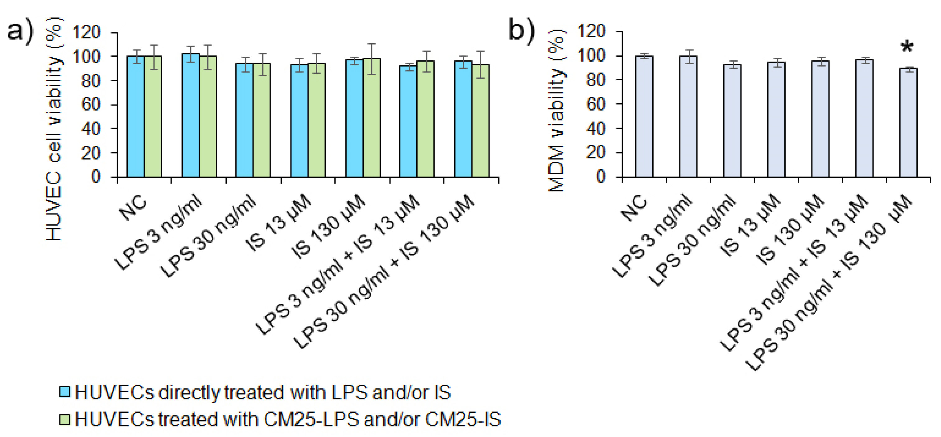 Nutrients 14 00424 g004 550