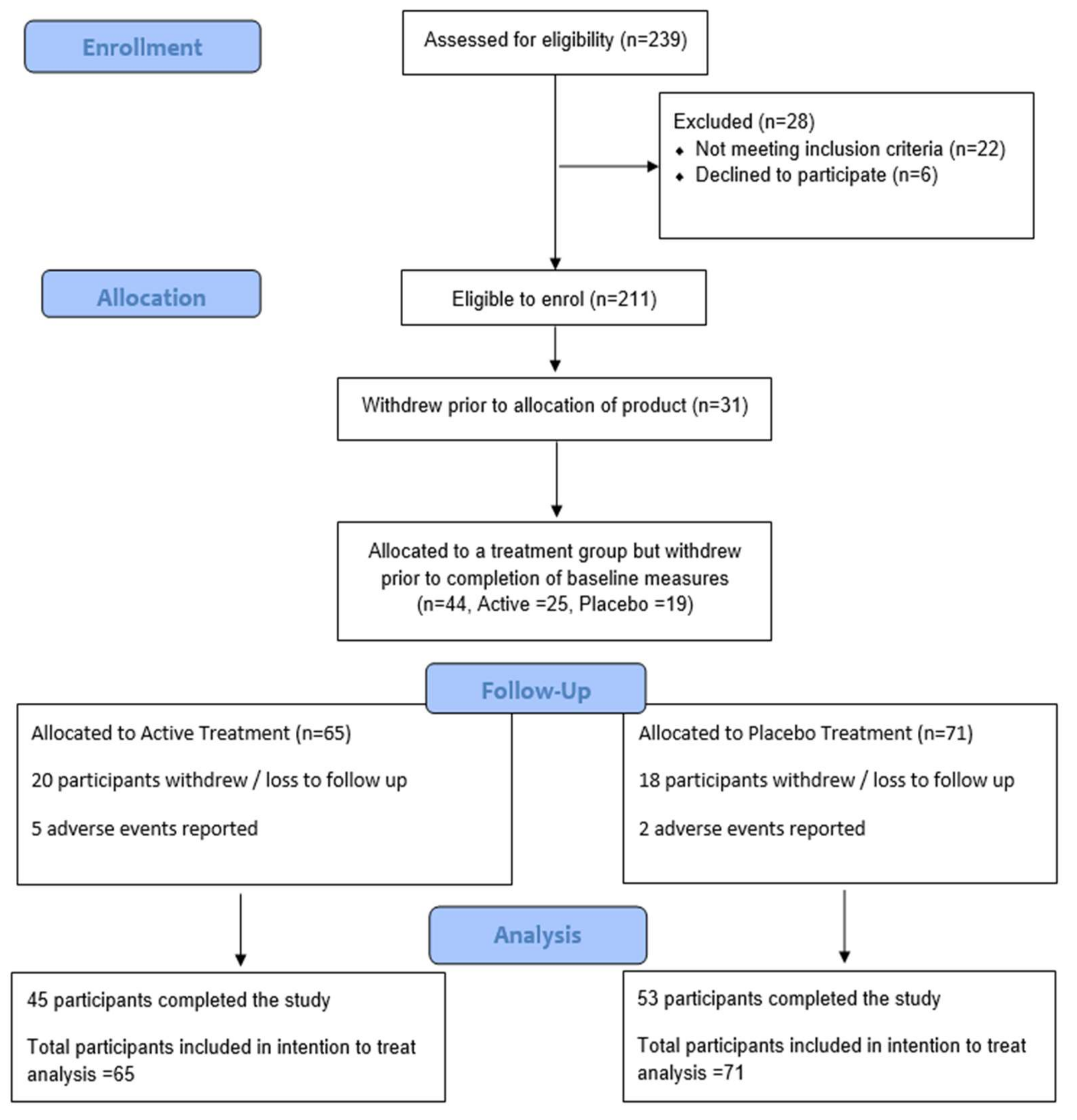 Nutrients 14 00427 g001