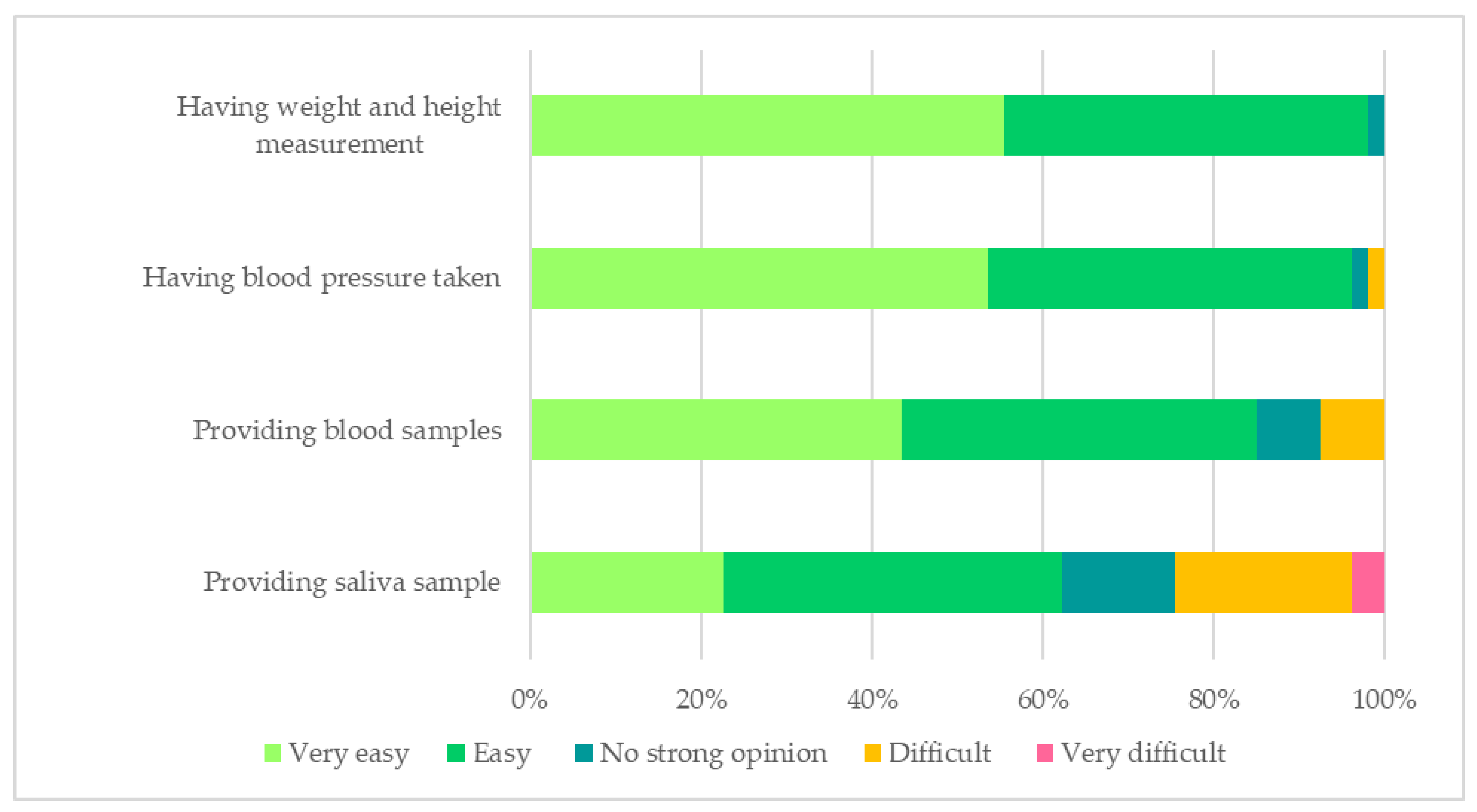 Nutrients 14 00430 g002
