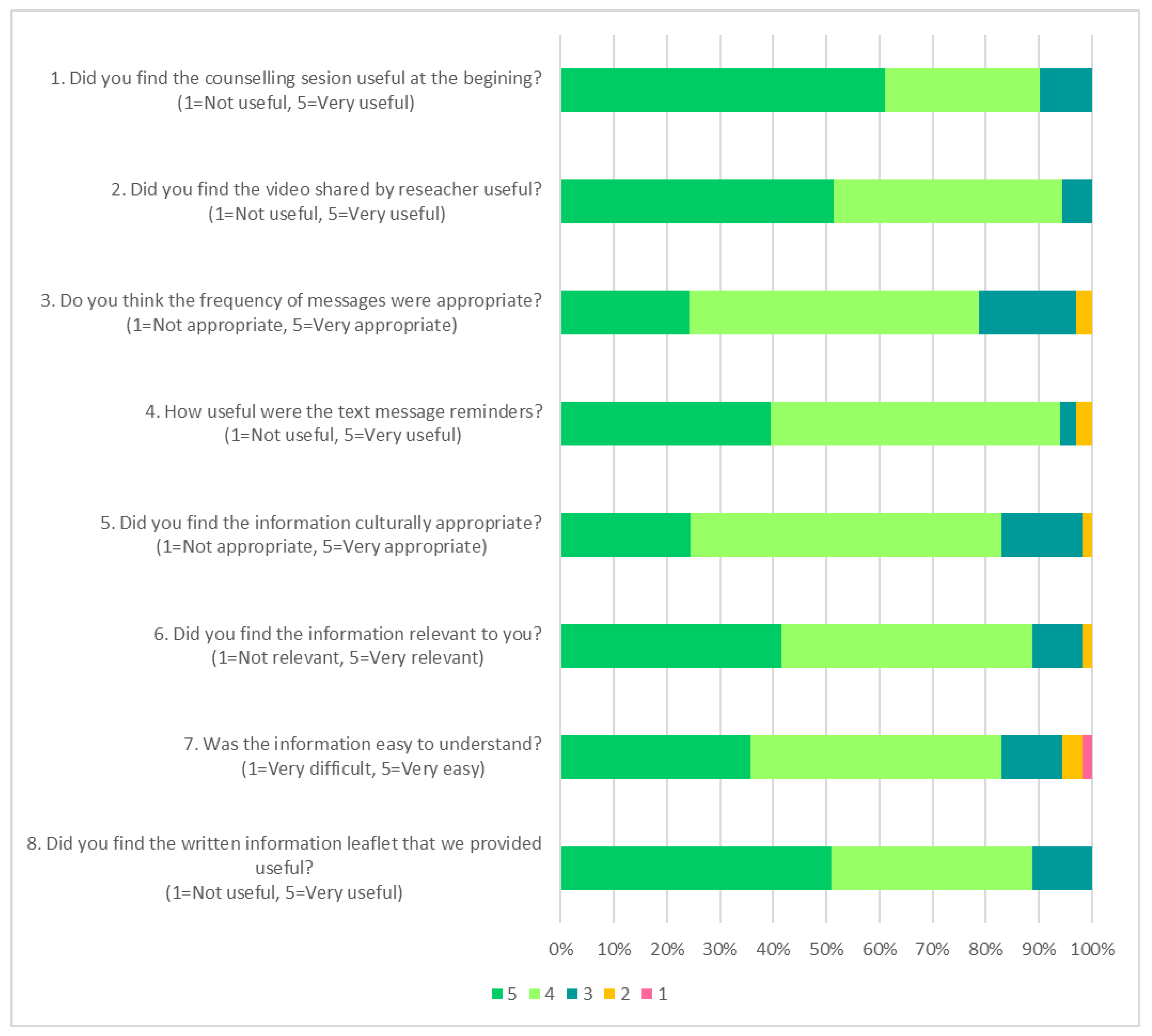 Nutrients 14 00430 g003