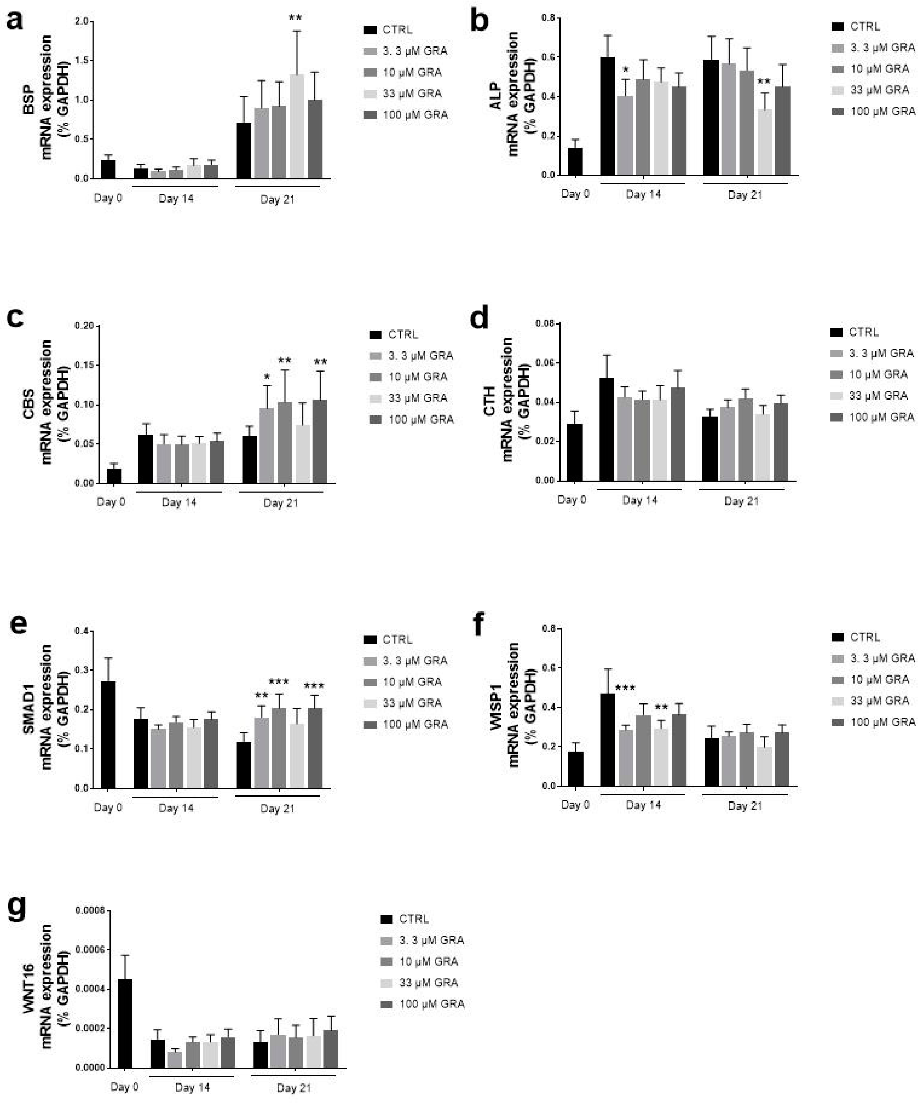 Nutrients 14 00435 g005