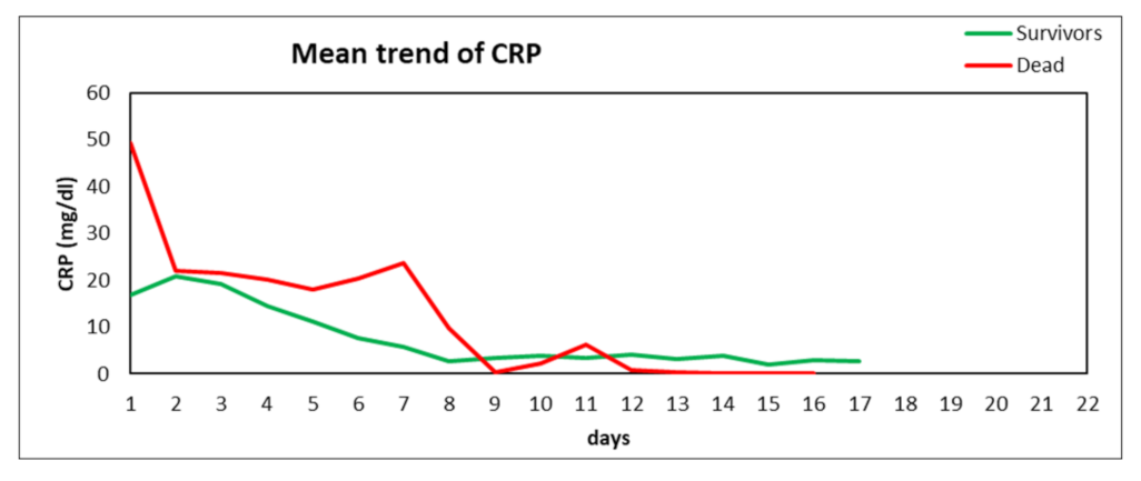 Nutrients 14 00437 g002