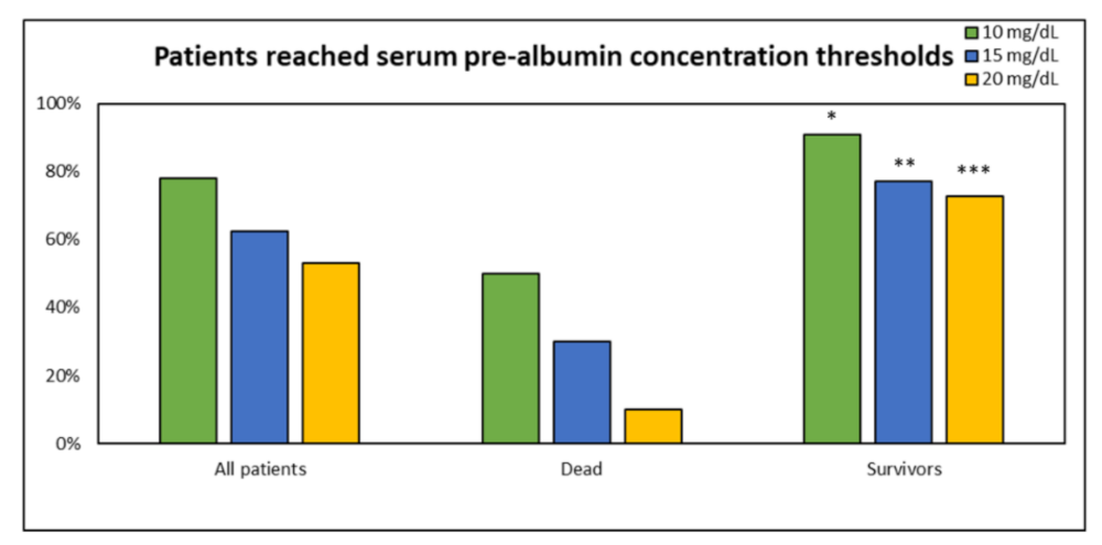 Nutrients 14 00437 g003