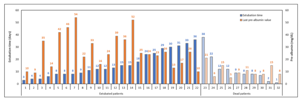 Nutrients 14 00437 g004