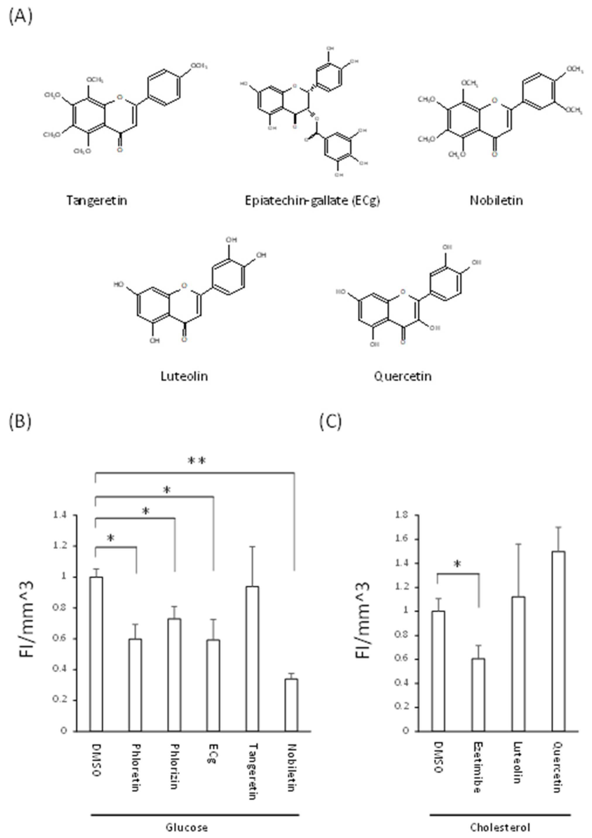 Nutrients 14 00438 g004 550