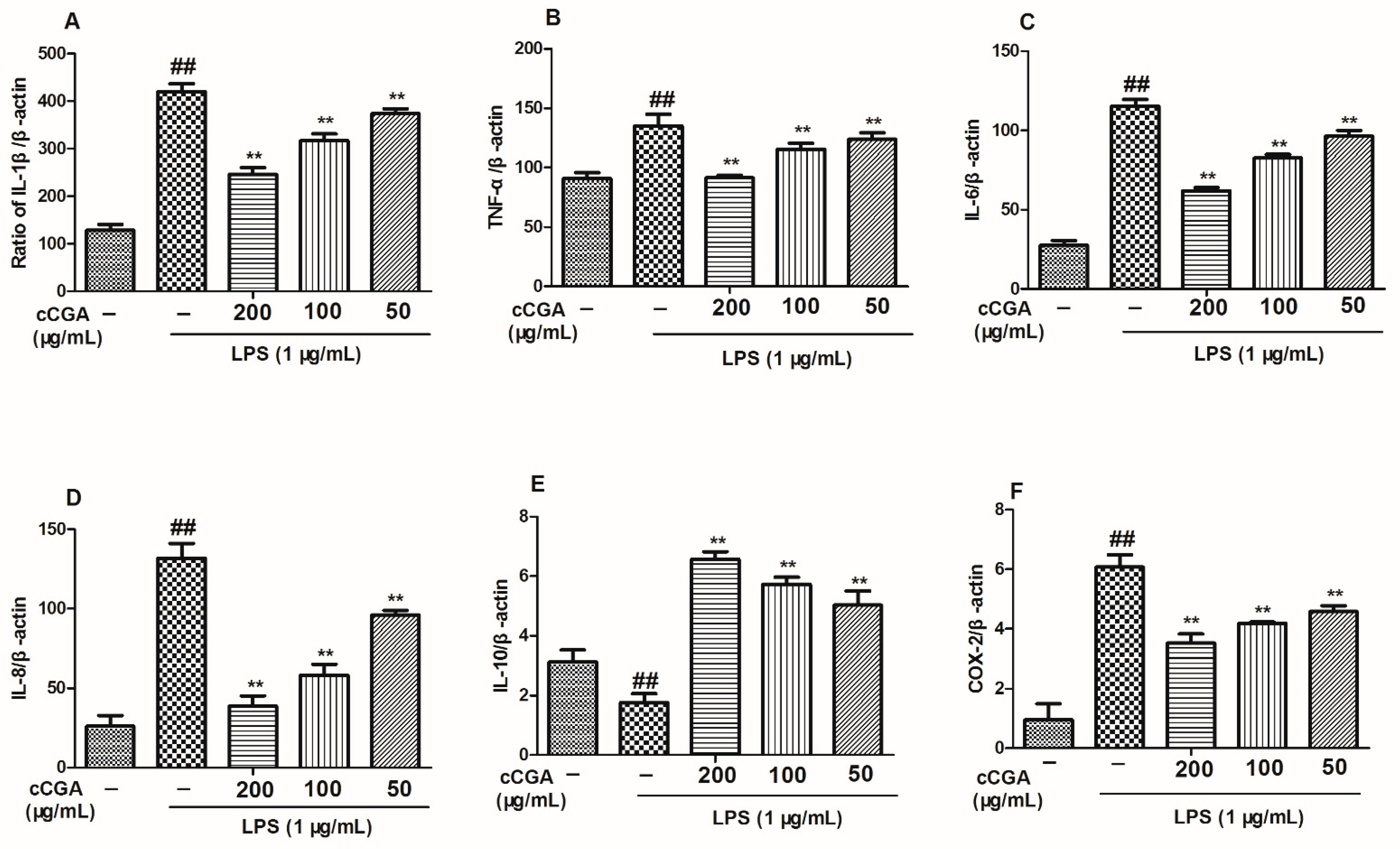 Nutrients 14 00439 g007