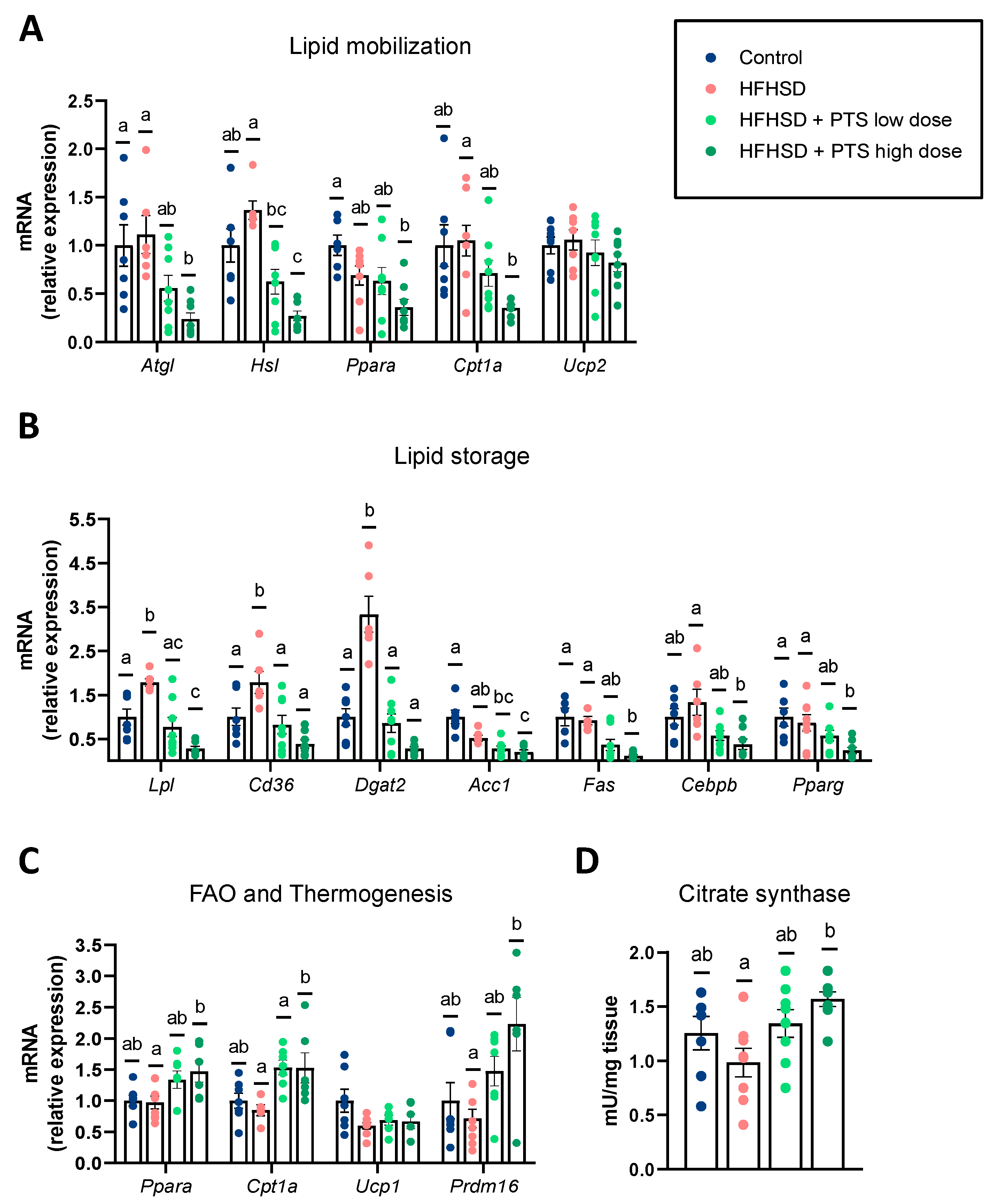 Nutrients 14 00440 g002