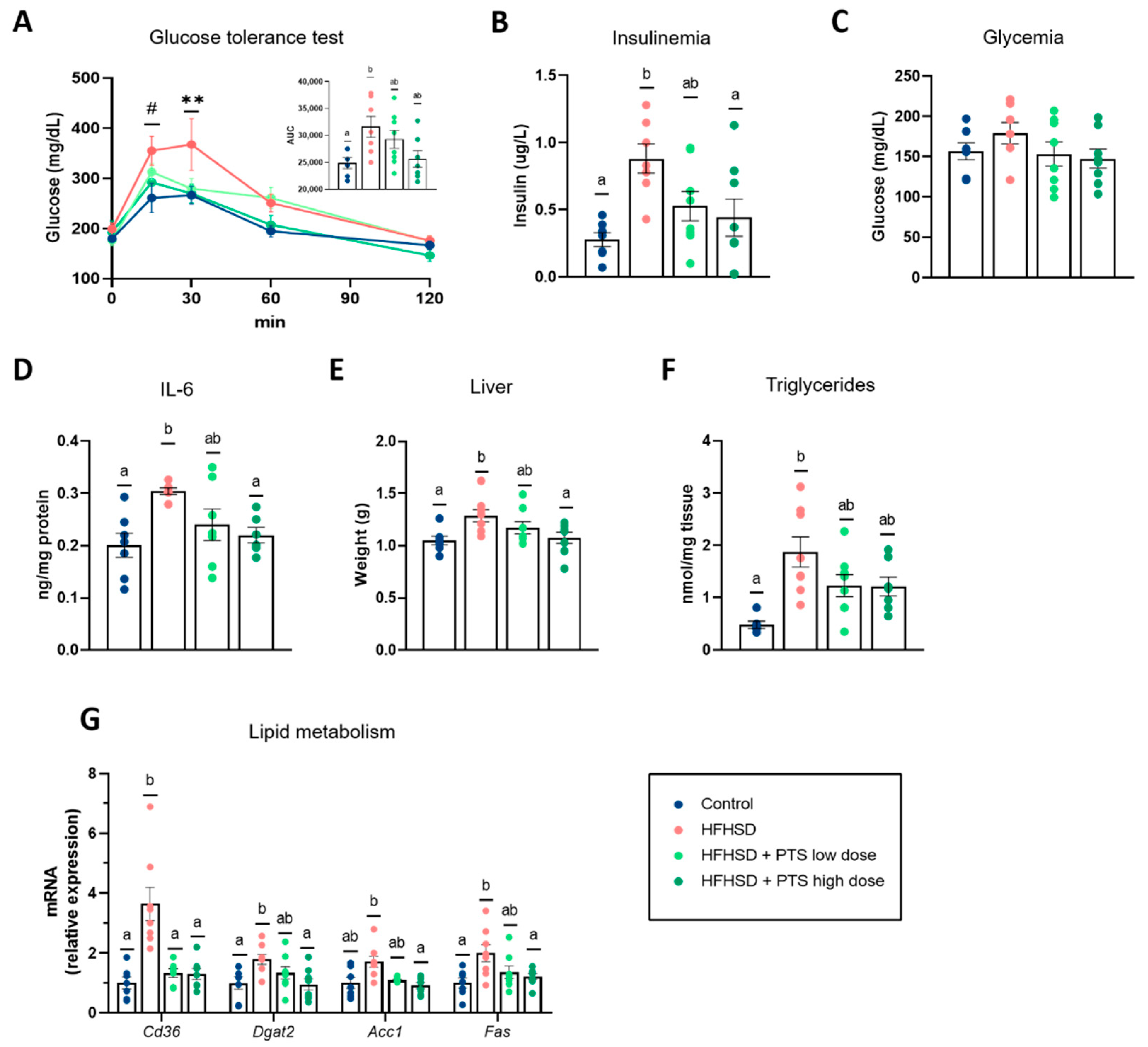 Nutrients 14 00440 g003