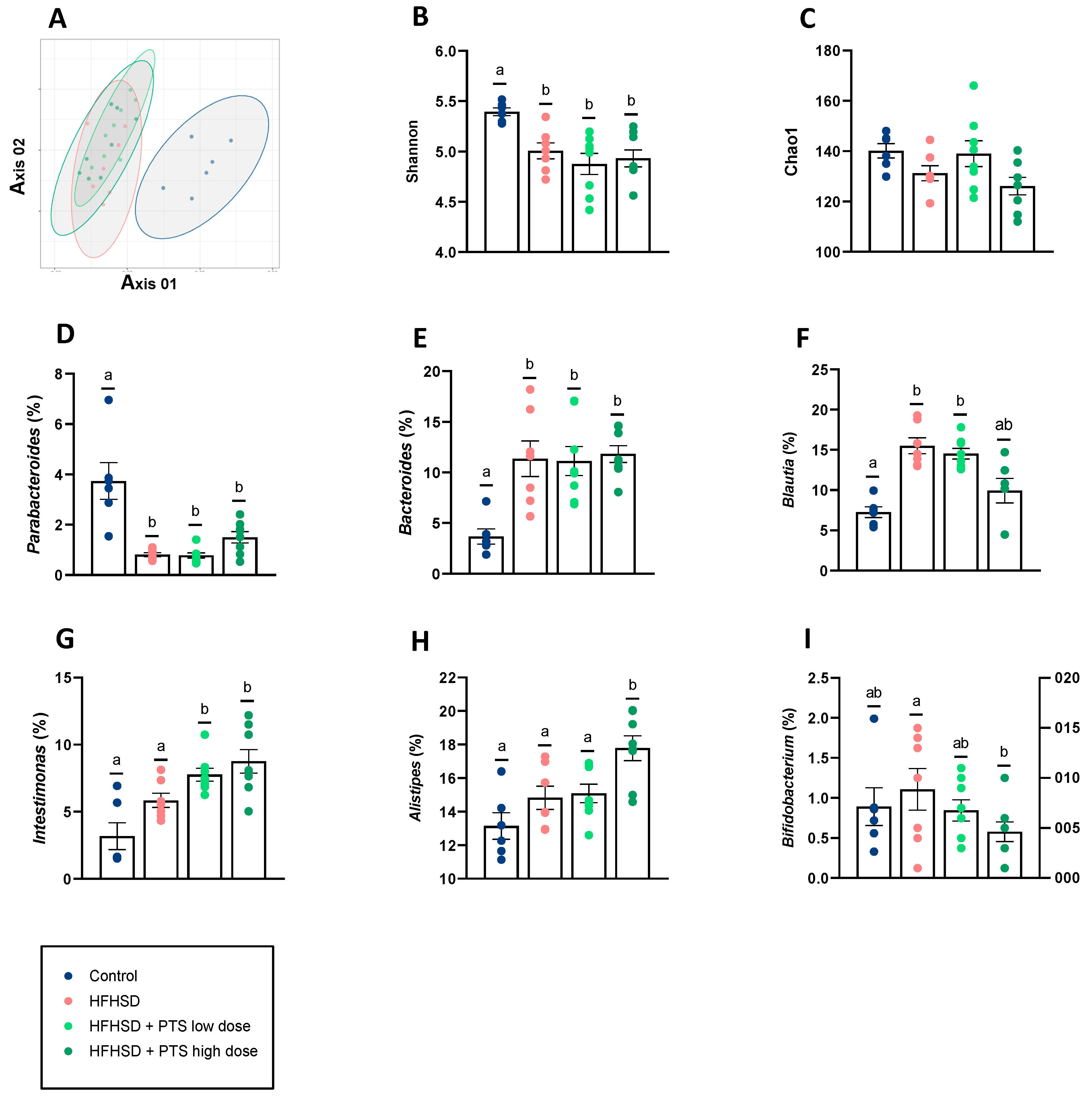 Nutrients 14 00440 g005
