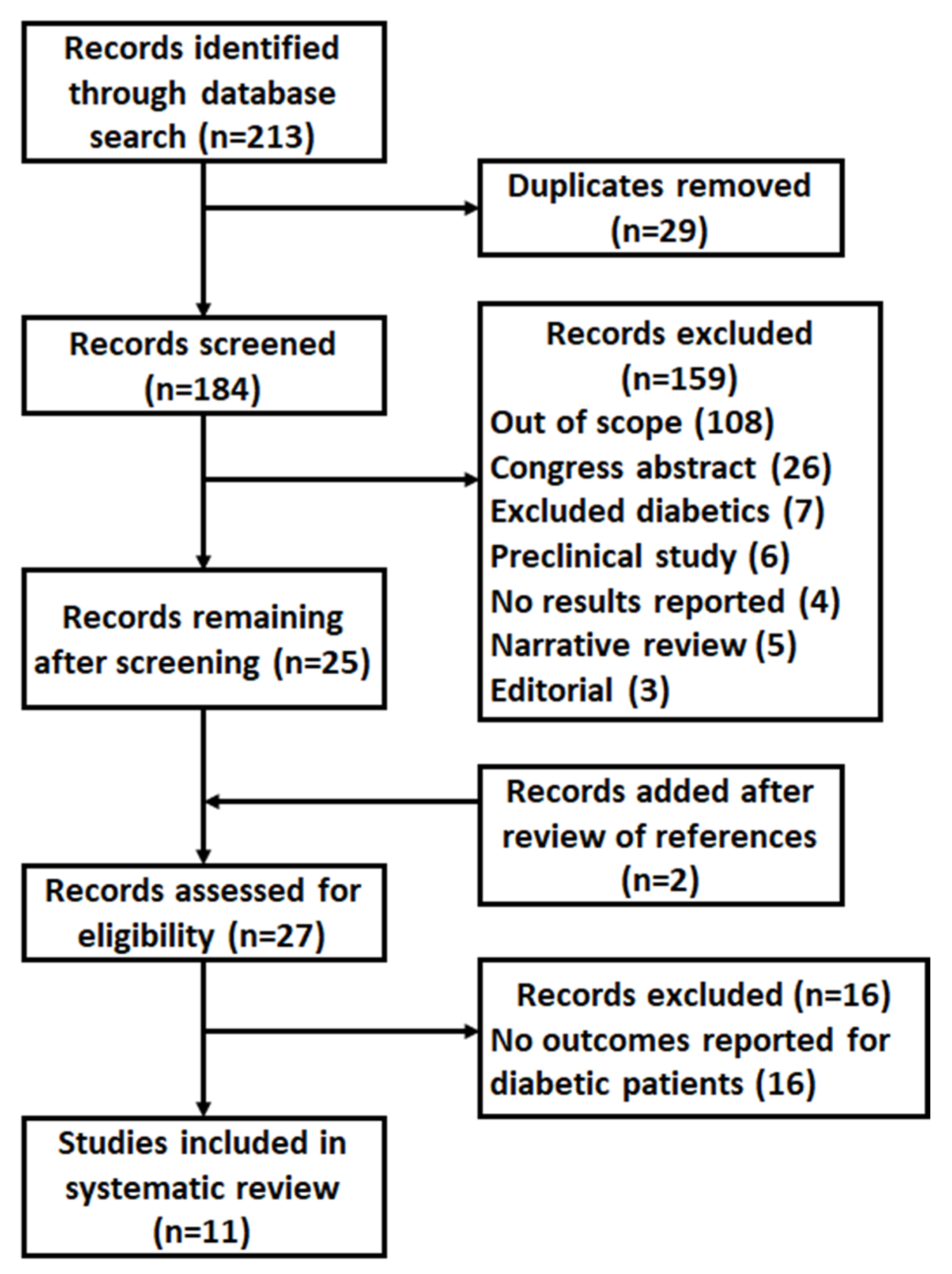 Nutrients 14 00441 g001 Nutrients 14 00441 g001