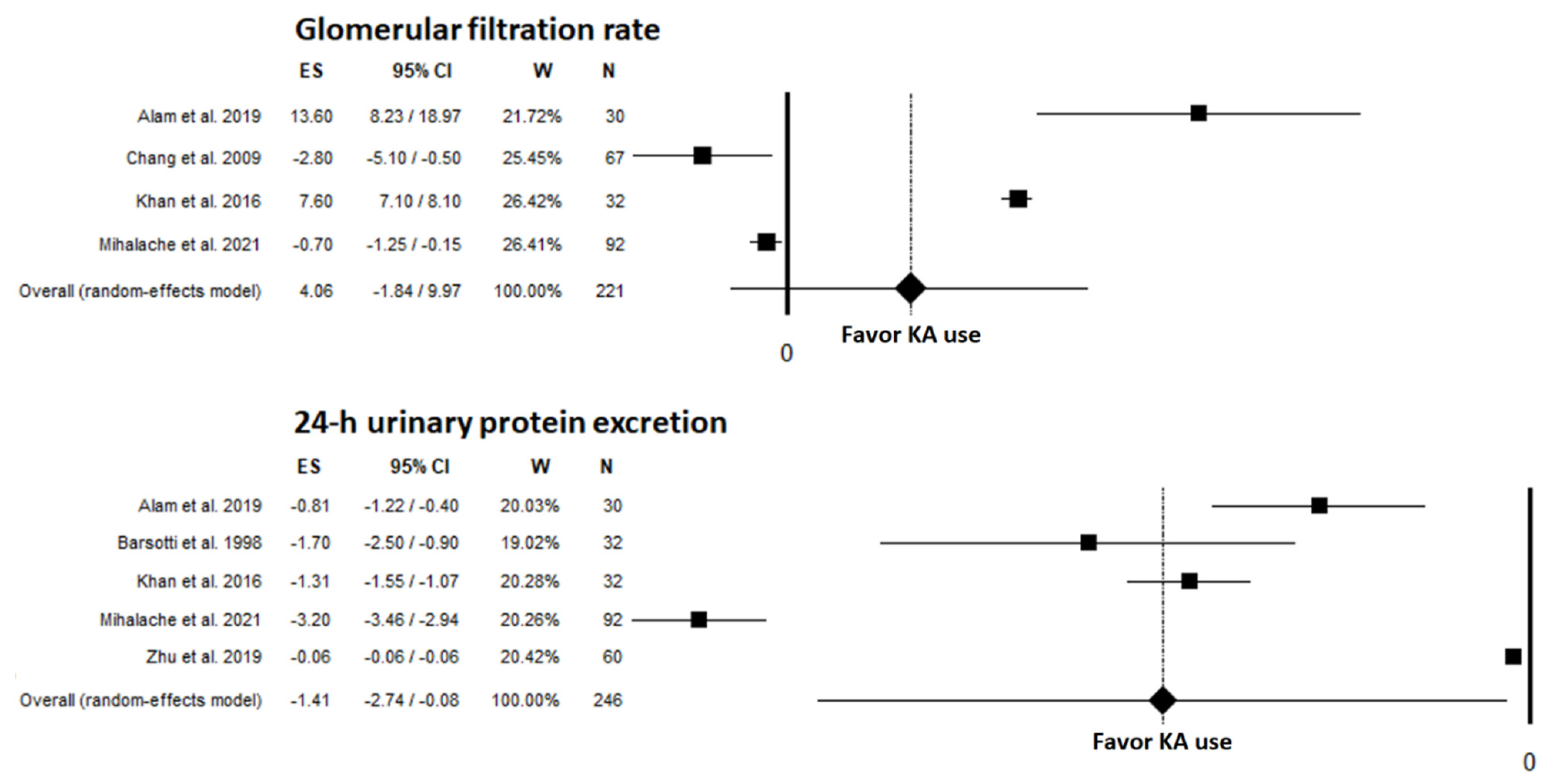 Nutrients 14 00441 g002 Nutrients 14 00441 g002