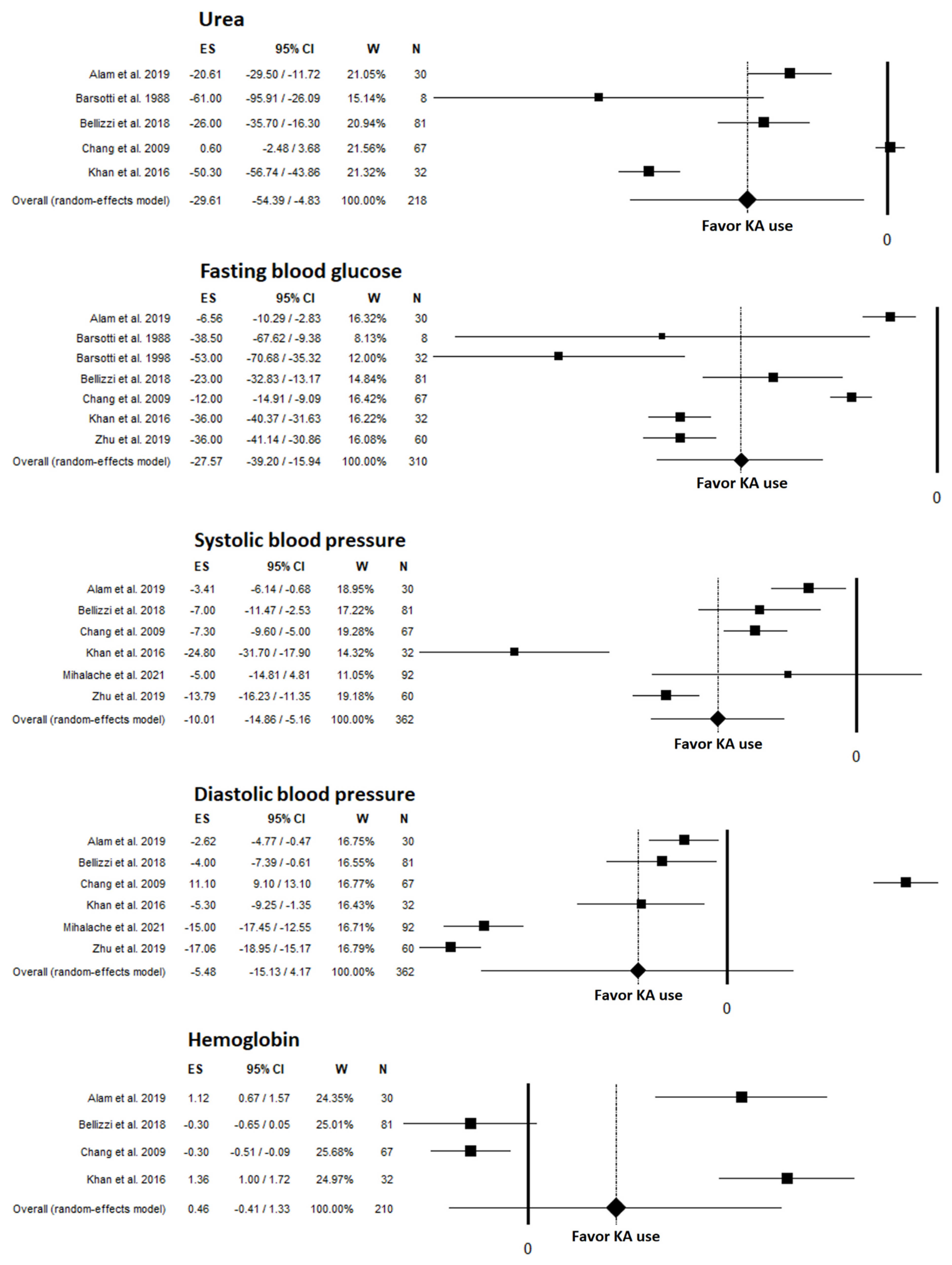 Nutrients 14 00441 g003 Nutrients 14 00441 g003