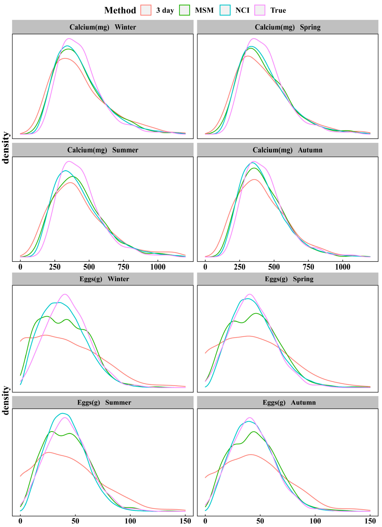 Nutrients 14 00445 g001