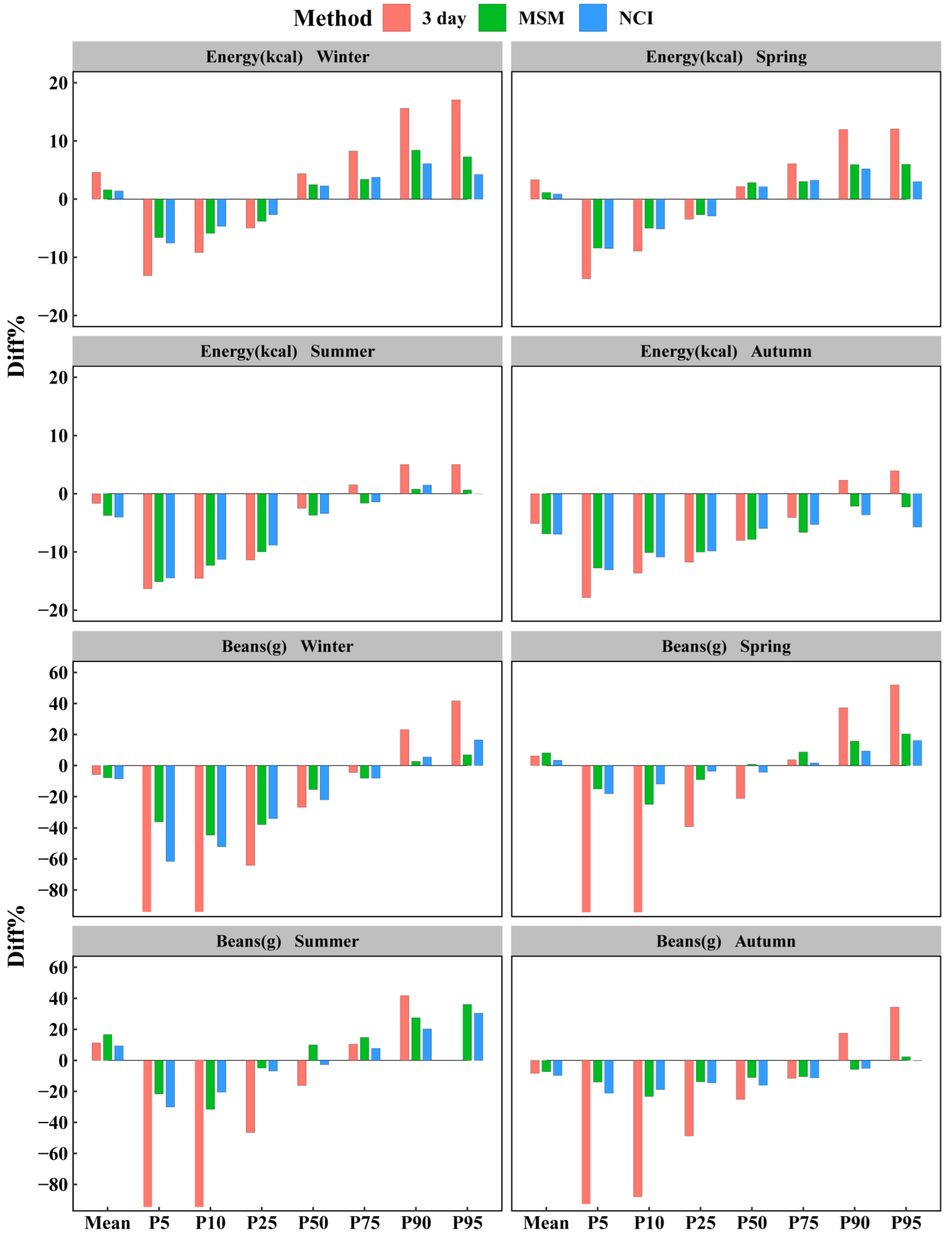 Nutrients 14 00445 g002