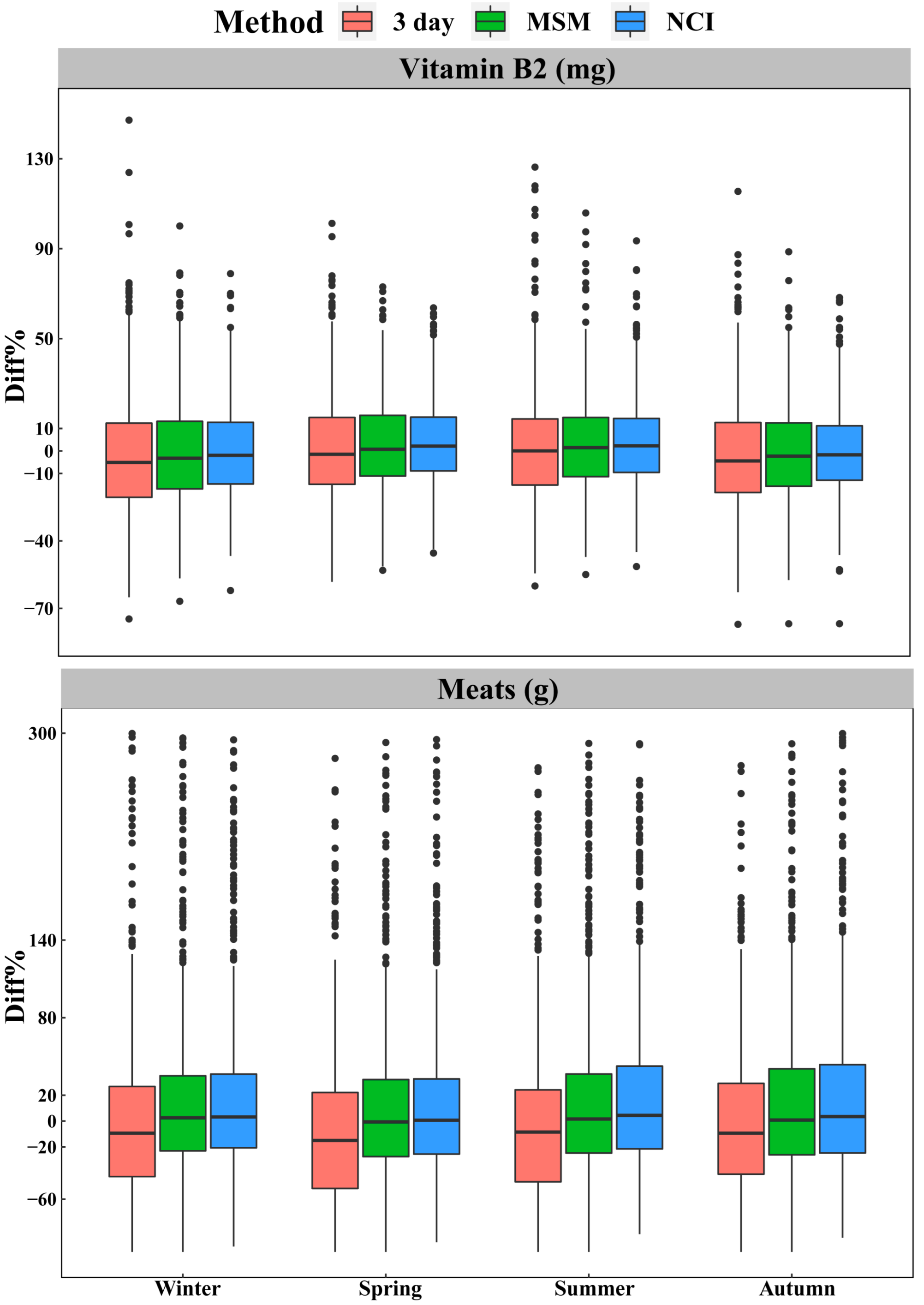 Nutrients 14 00445 g004