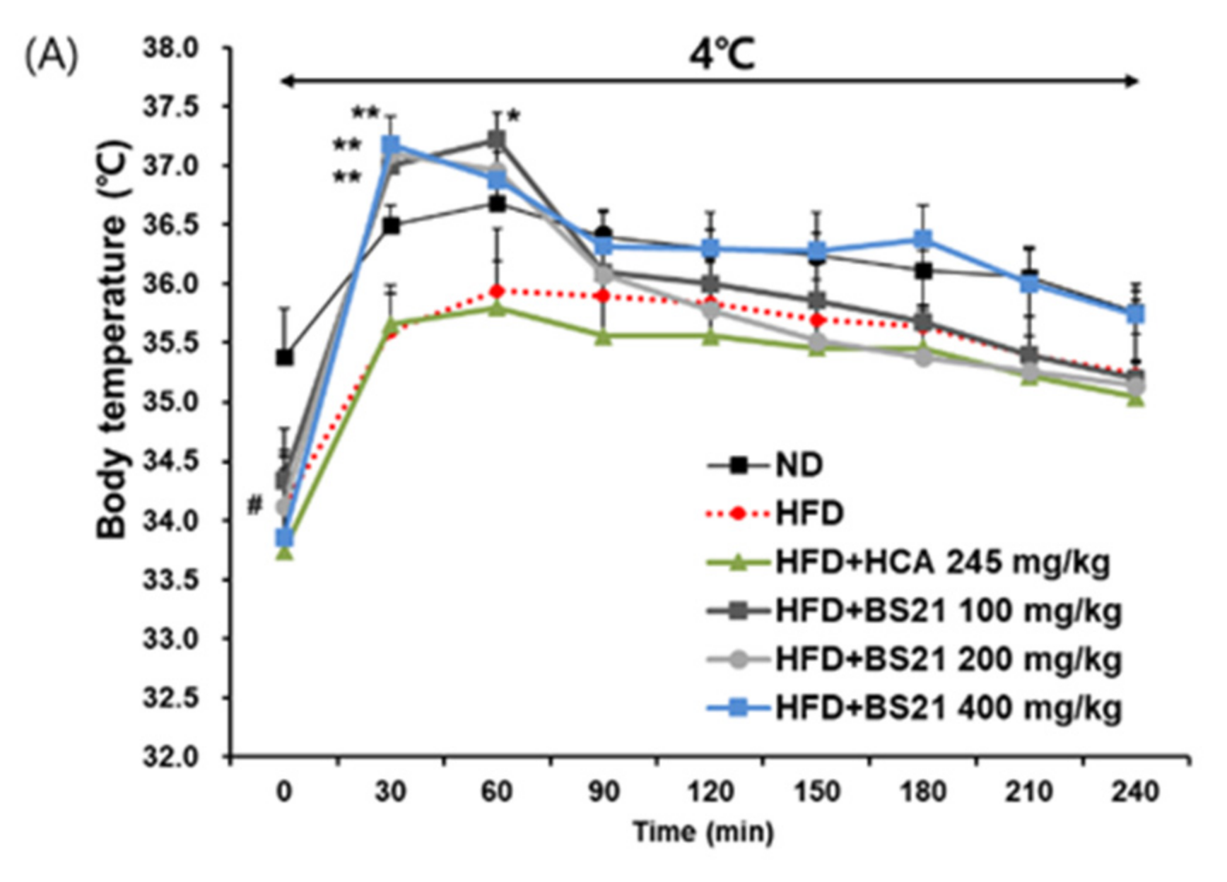 Nutrients 14 00446 g007a Nutrients 14 00446 g007a