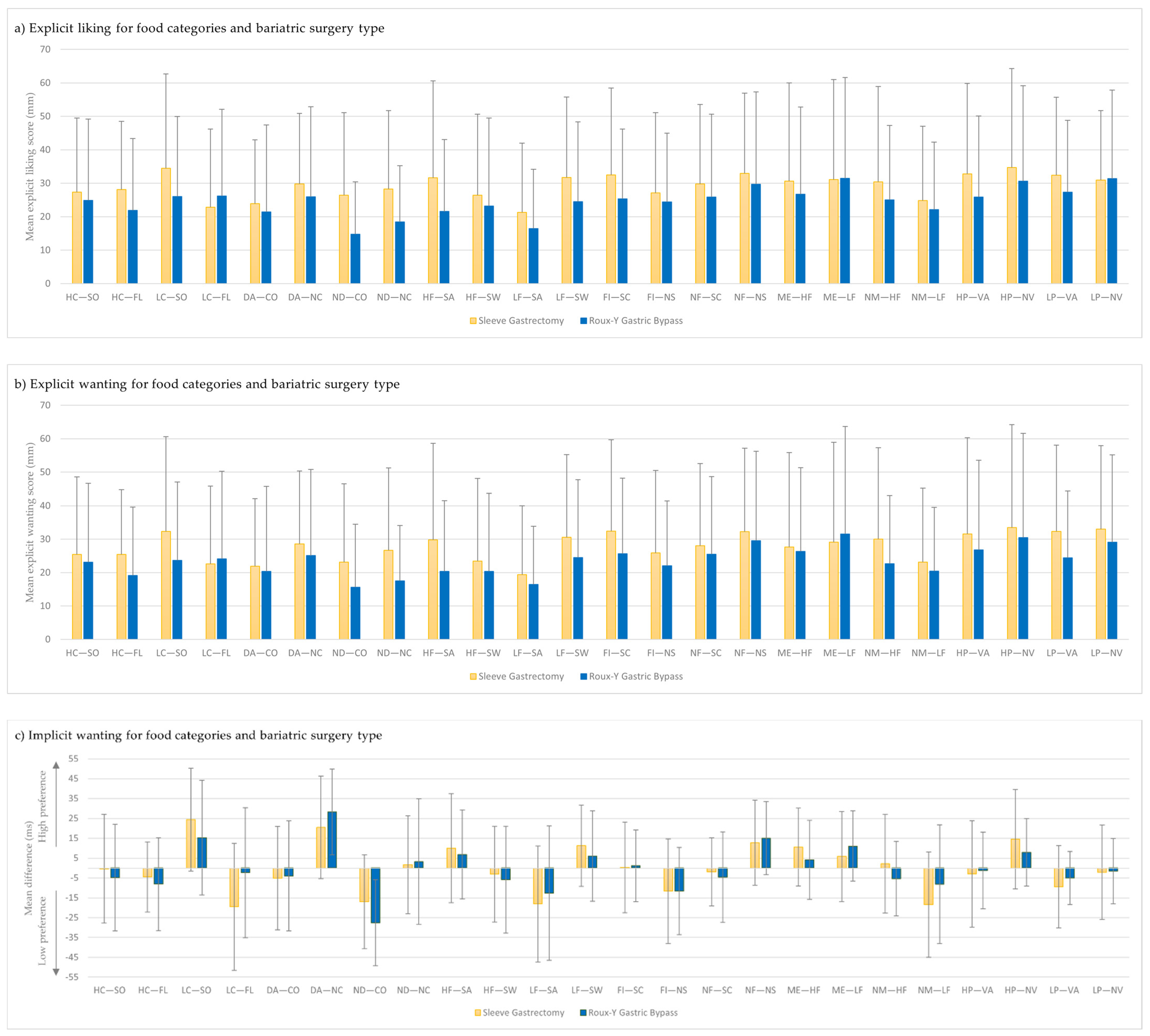 Nutrients 14 00449 g001