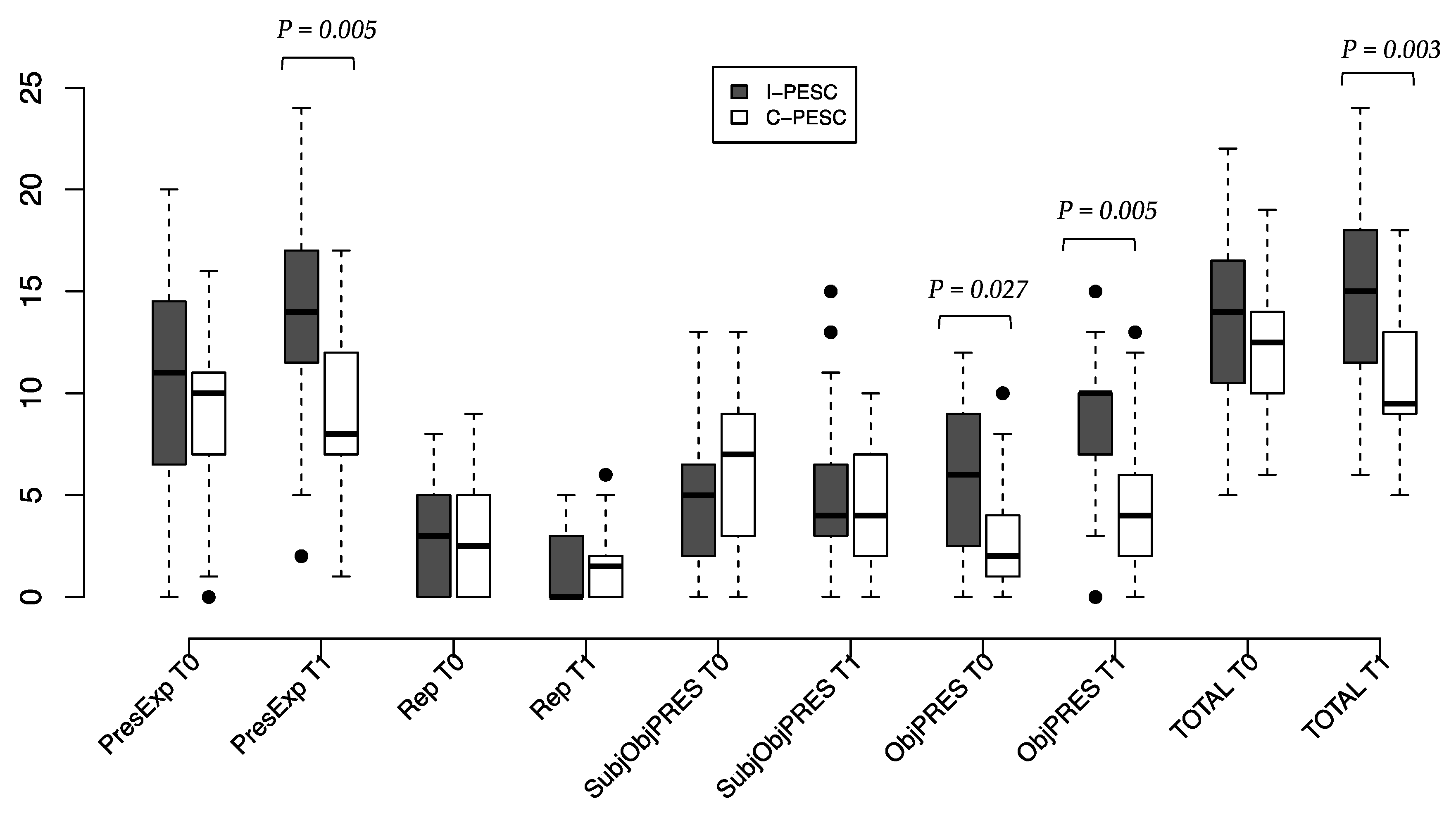 Nutrients 14 00450 g002 550