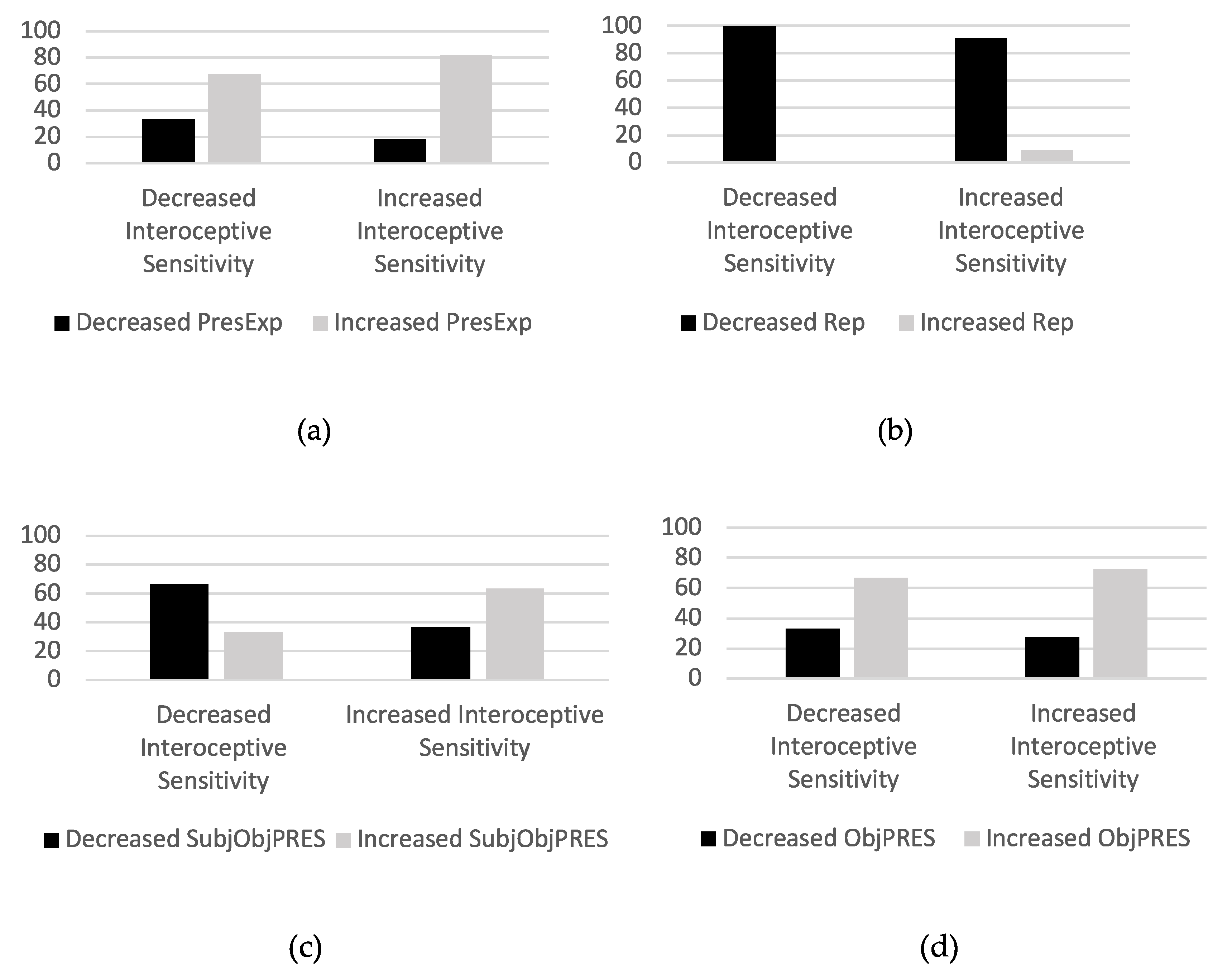 Nutrients 14 00450 g003 550
