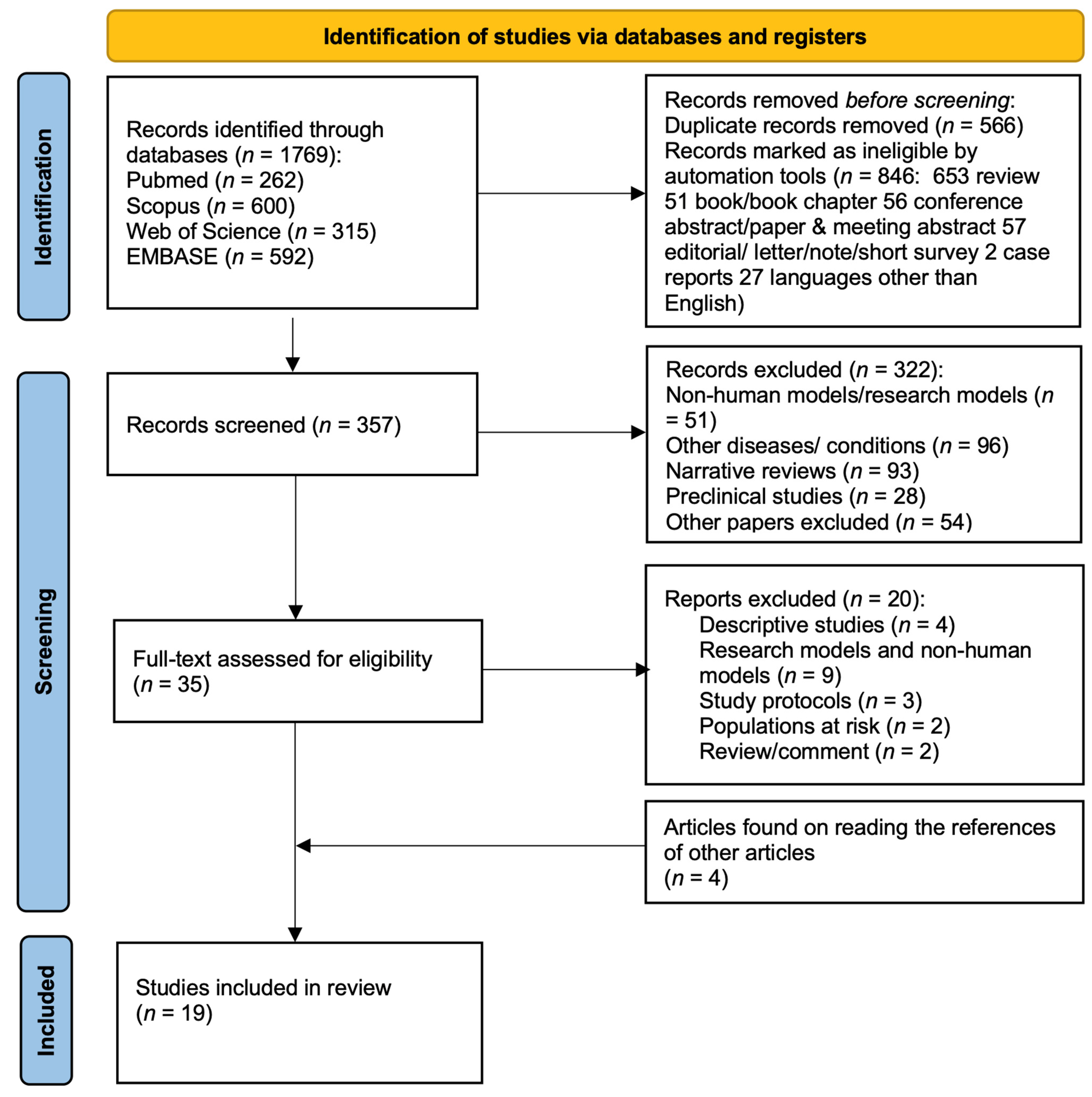 Nutrients 14 00462 g001 550
