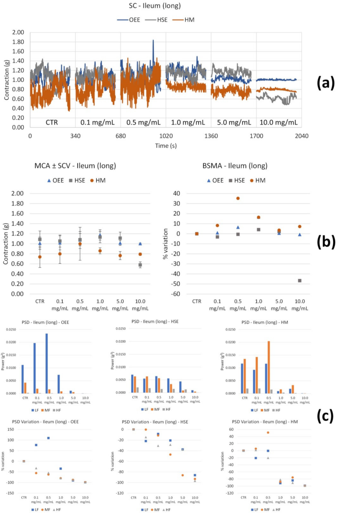 Nutrients 14 00463 g002 Nutrients 14 00463 g002