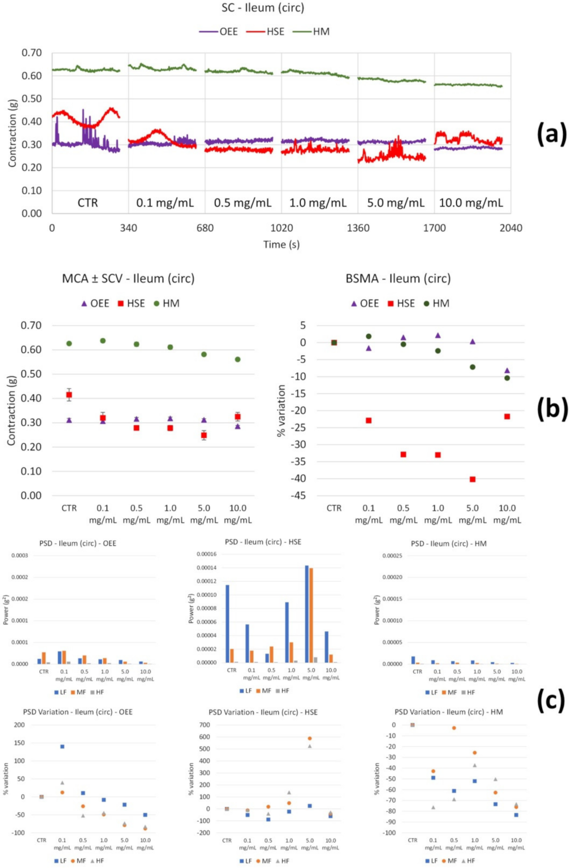 Nutrients 14 00463 g003 Nutrients 14 00463 g003
