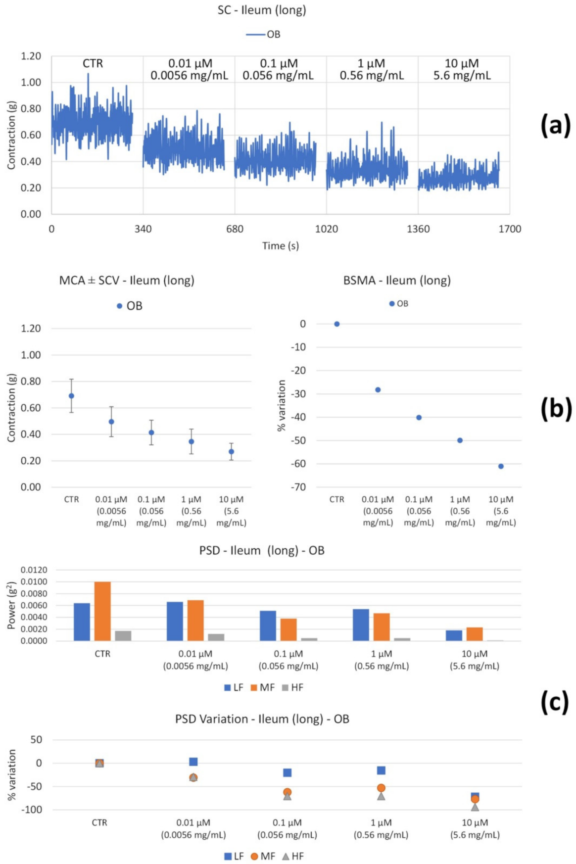 Nutrients 14 00463 g004 Nutrients 14 00463 g004