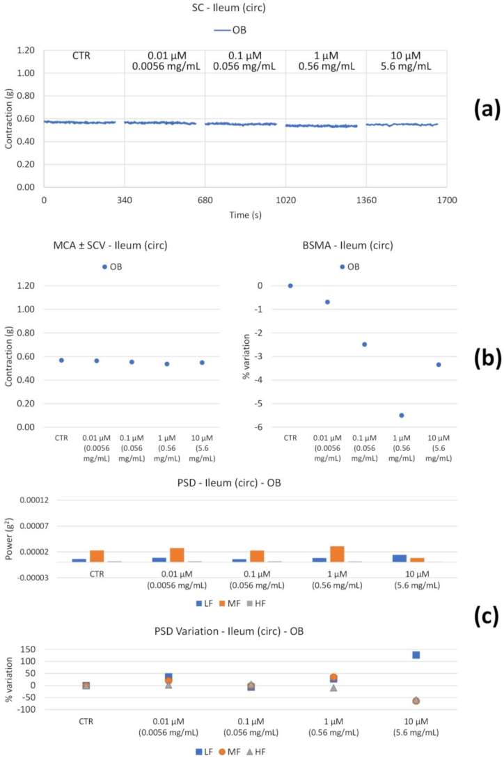 Nutrients 14 00463 g005 Nutrients 14 00463 g005