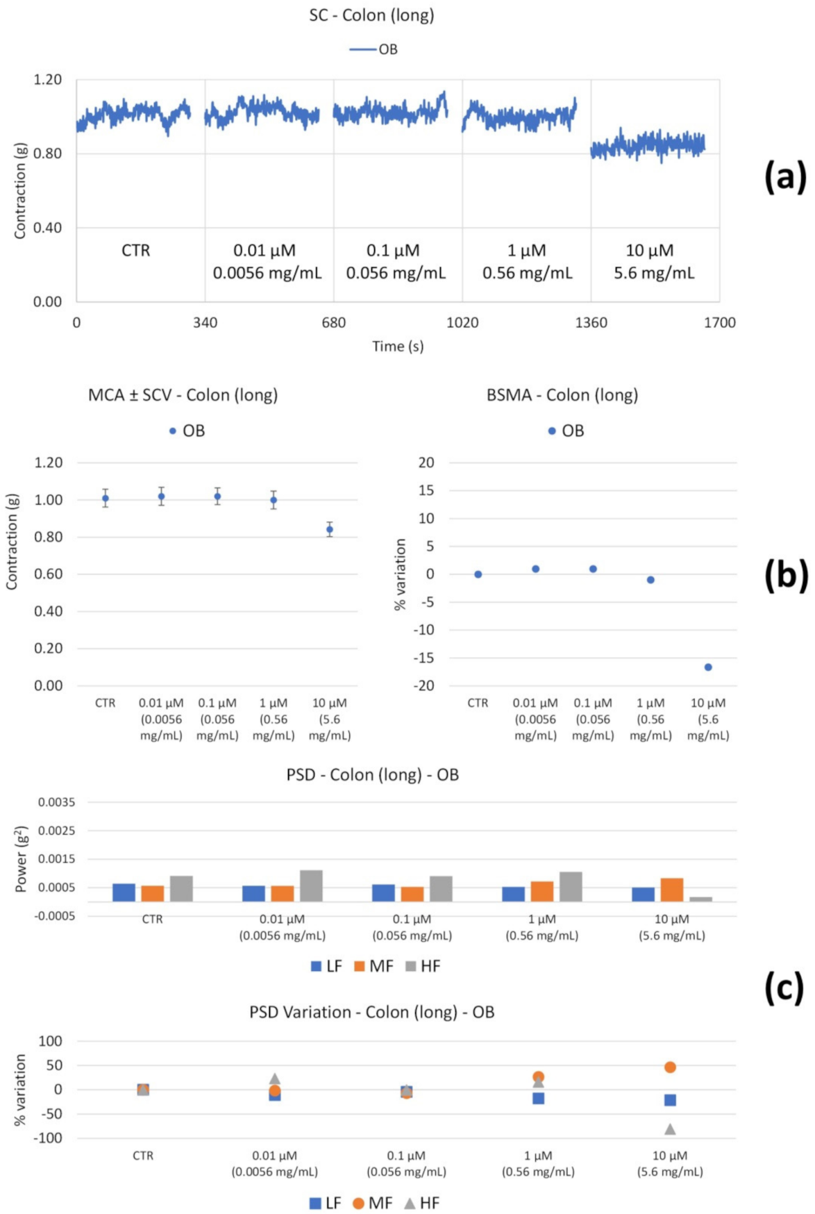 Nutrients 14 00463 g007 Nutrients 14 00463 g007