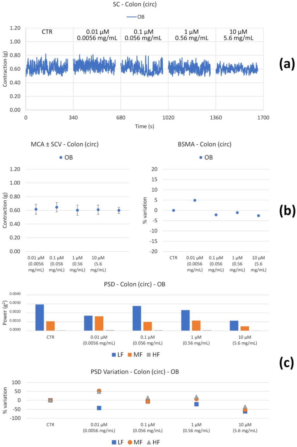 Nutrients 14 00463 g009 Nutrients 14 00463 g009