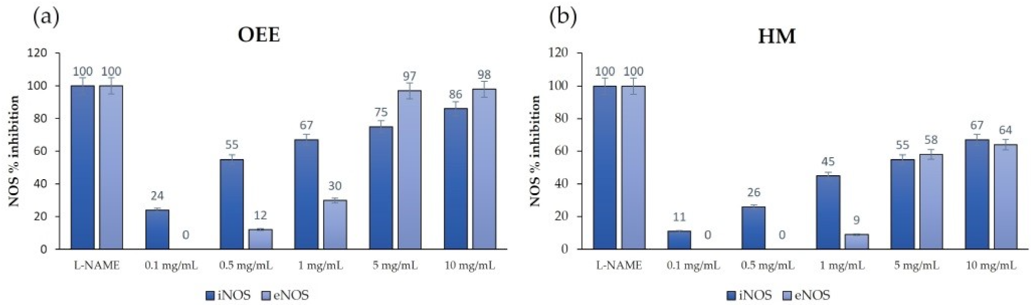 Nutrients 14 00463 g010 Nutrients 14 00463 g010
