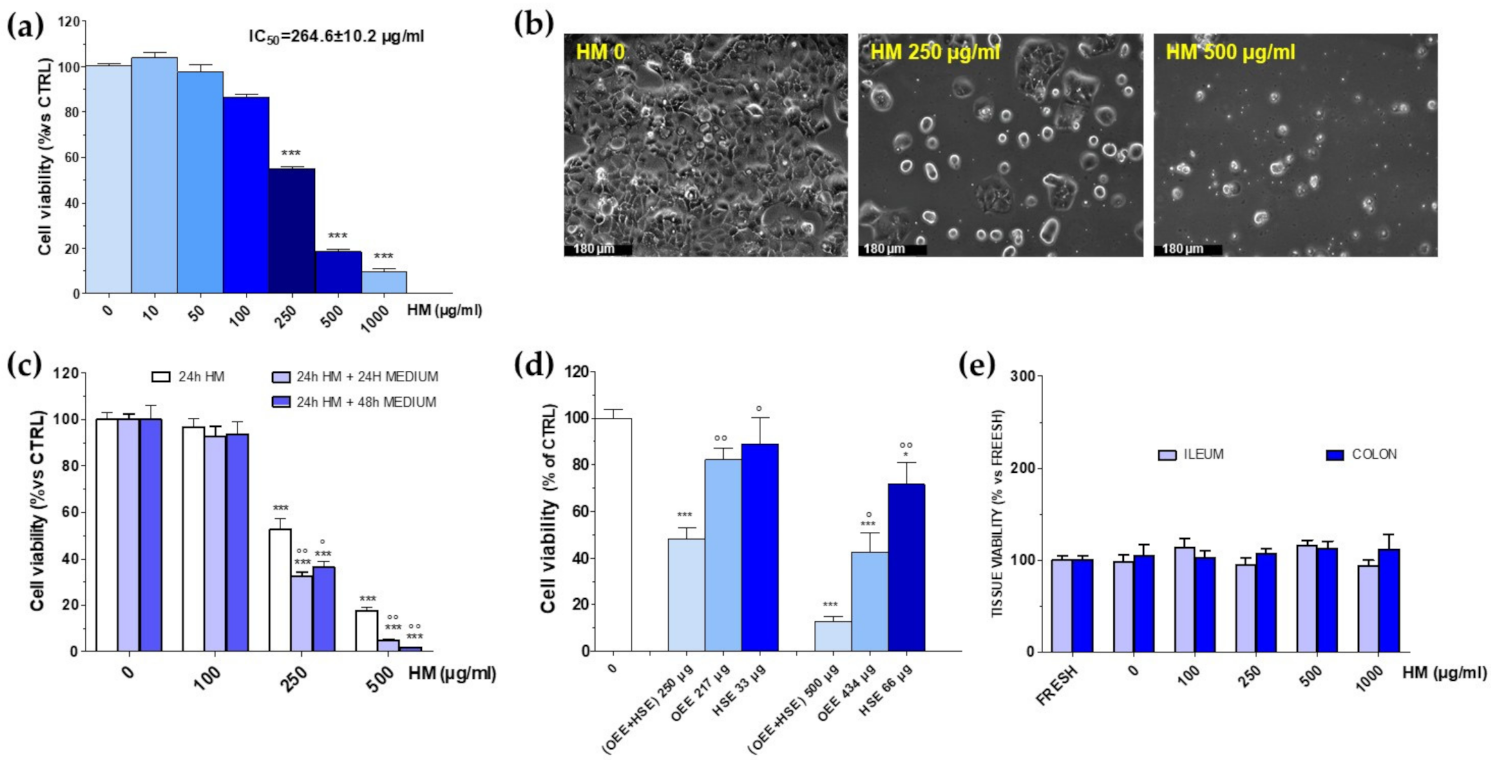 Nutrients 14 00463 g011 Nutrients 14 00463 g011