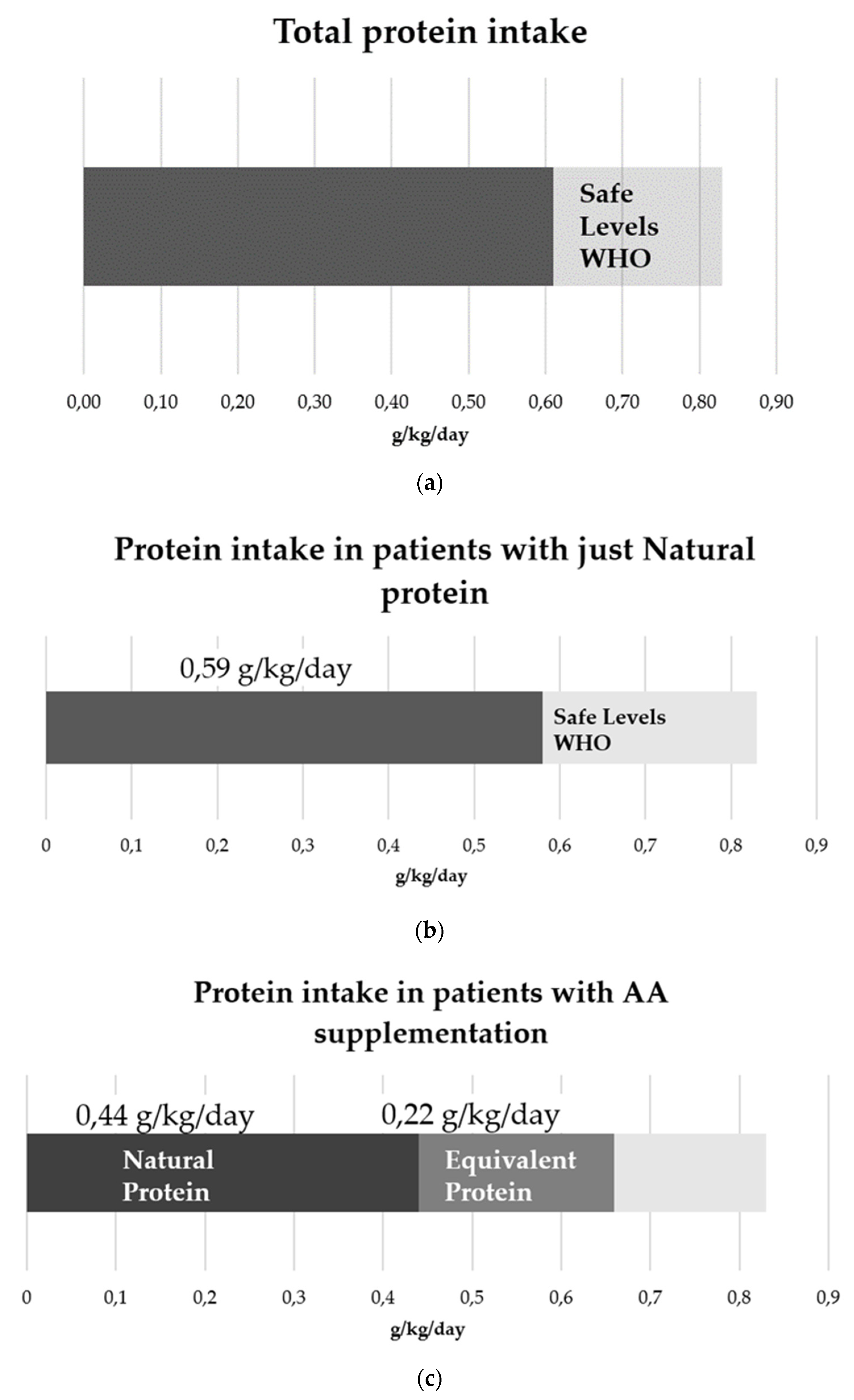 Nutrients 14 00467 g001 550