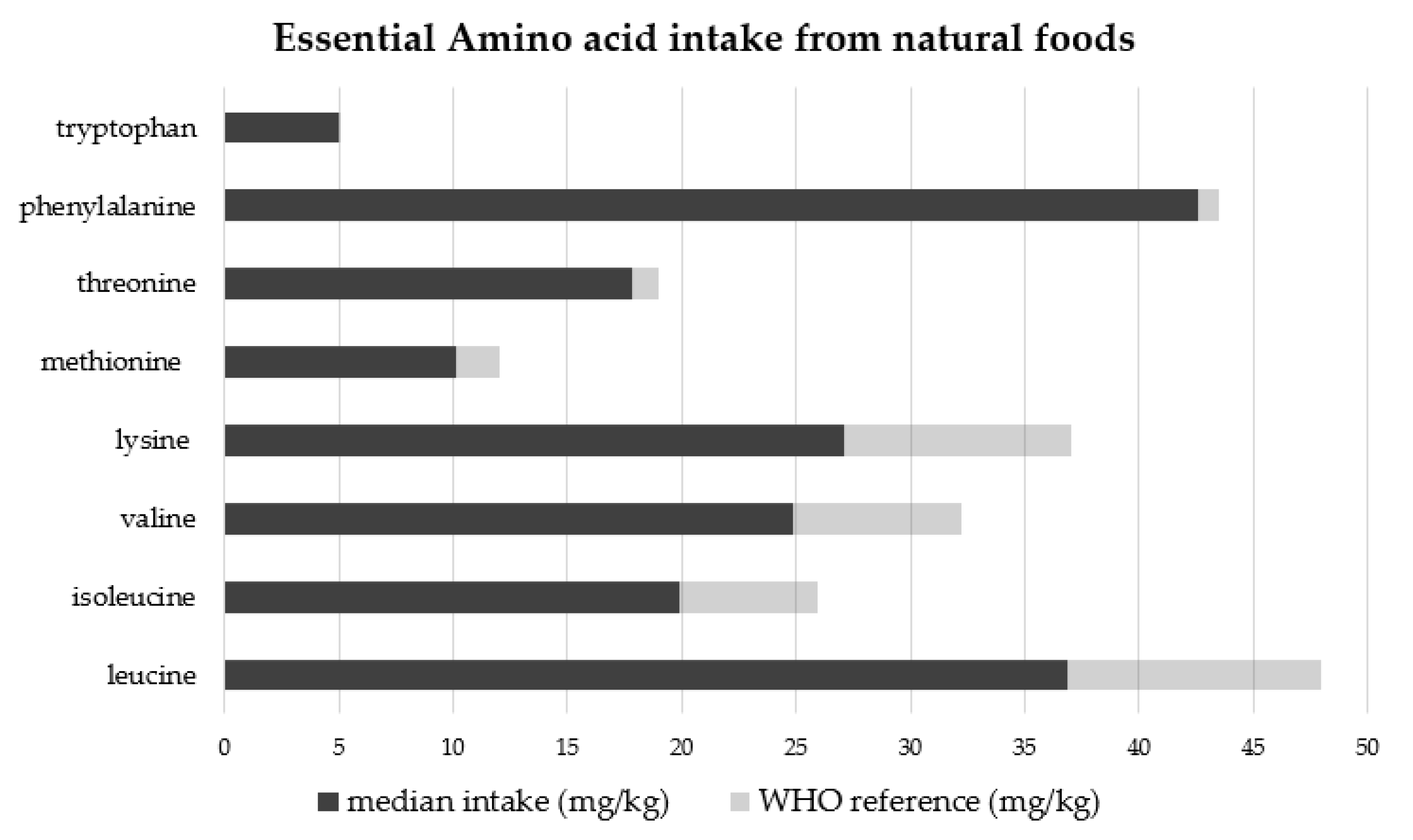 Nutrients 14 00467 g002 550