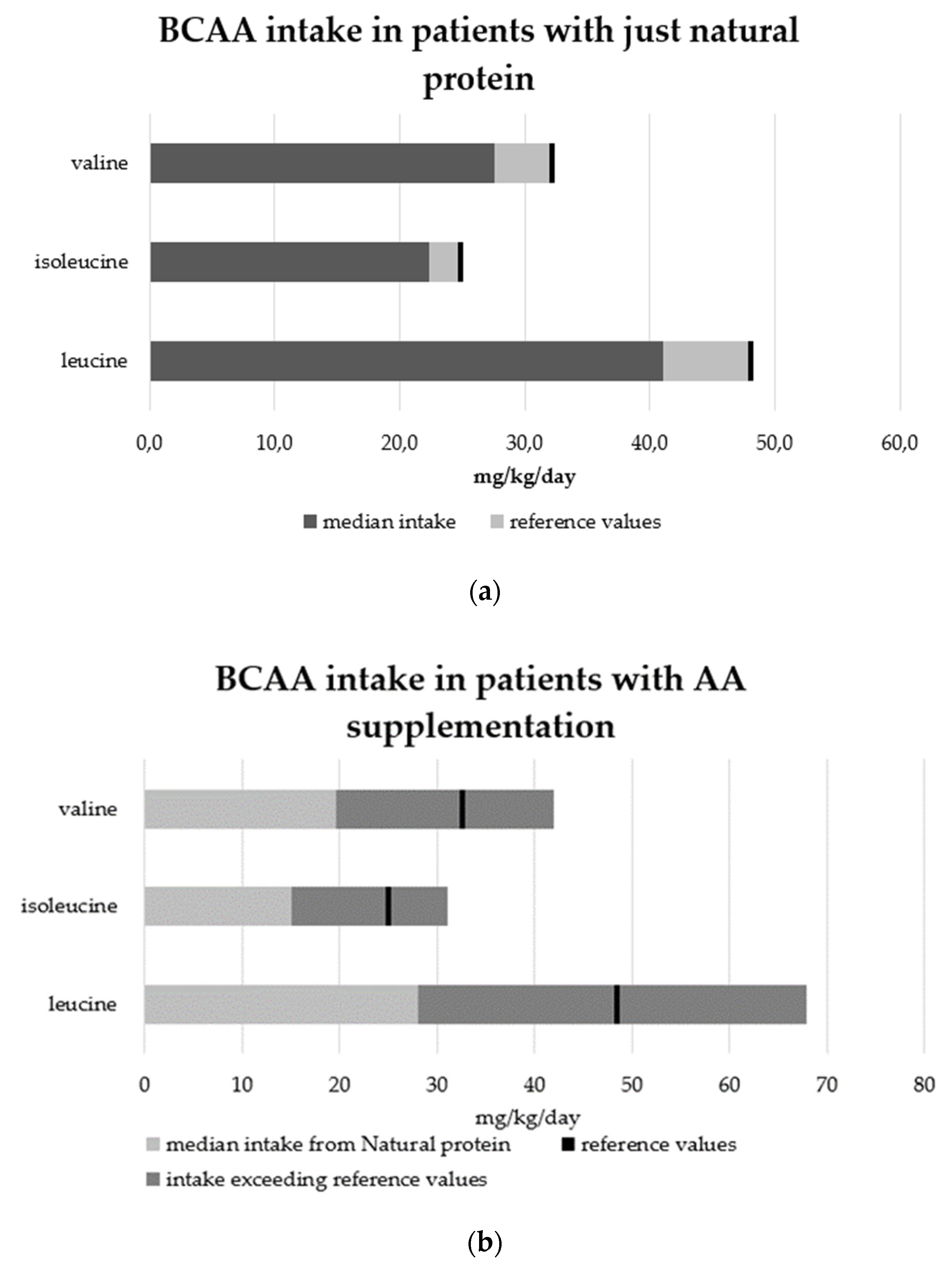 Nutrients 14 00467 g003 550