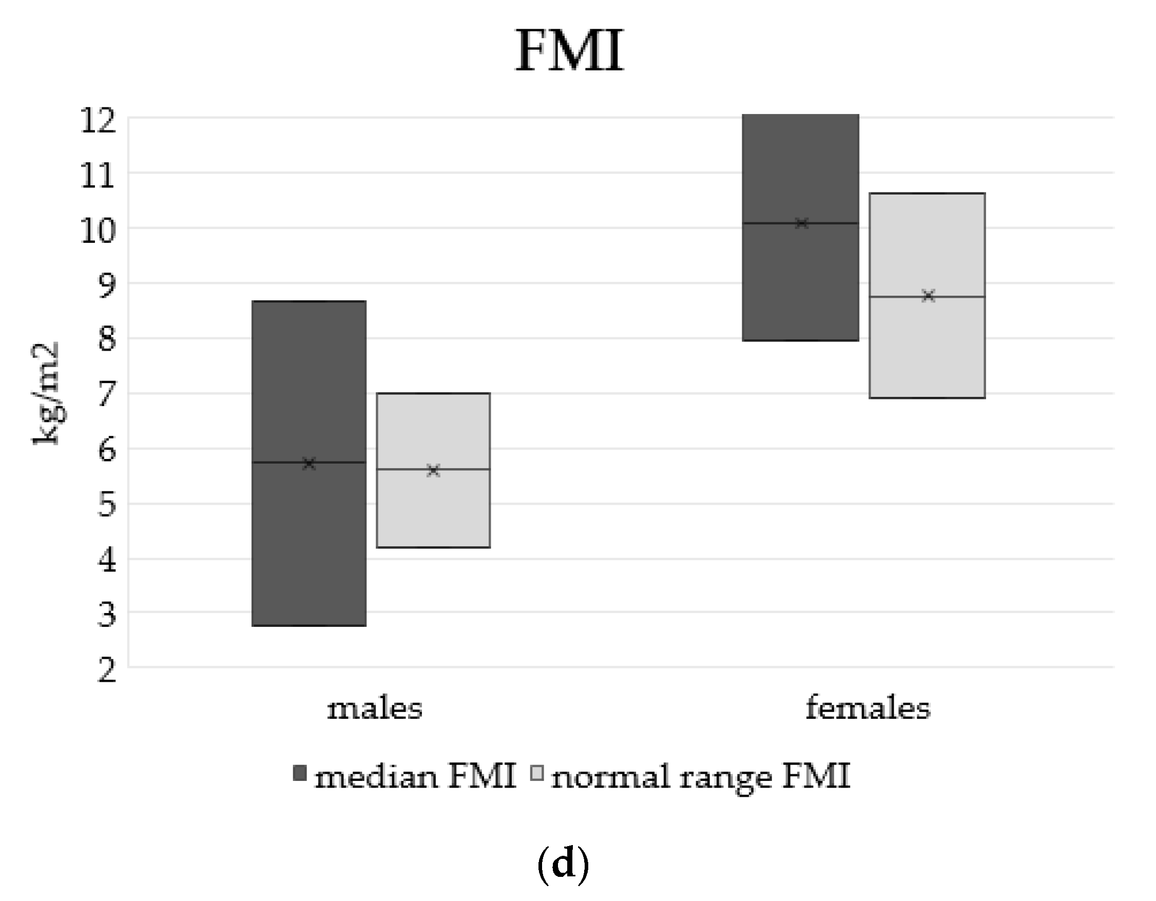 Nutrients 14 00467 g004b 550